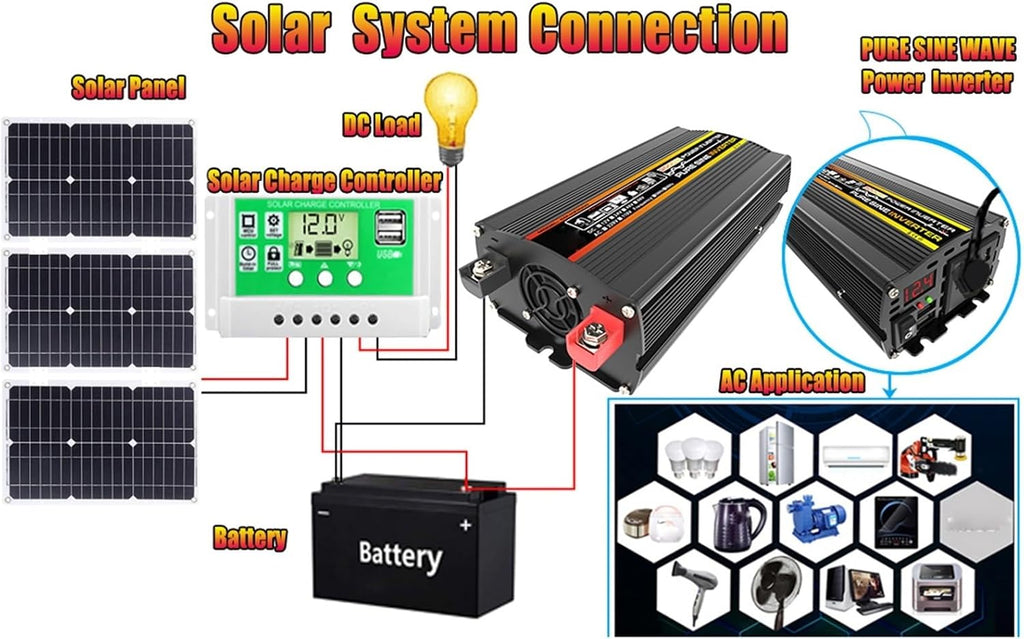 4000W Solar Inverter Kit - 12V to 110V/220V Car Inverter, 75W Foldable Solar Panel, 50A Charge Controller, Complete Solar Generator System for Home & Off-Grid Use (Black)