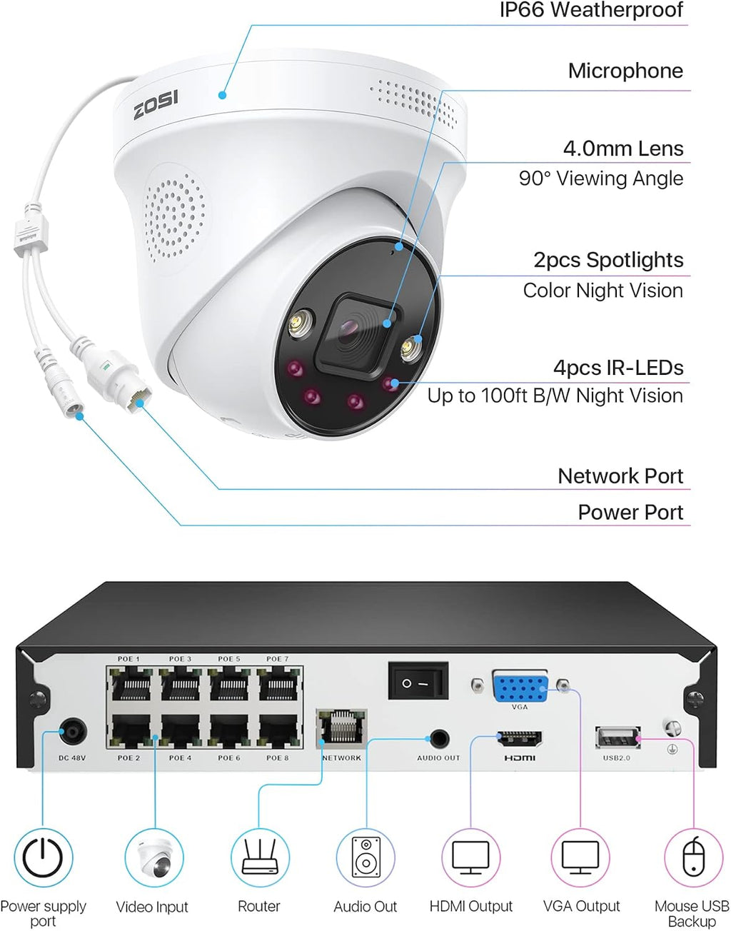 ZOSI 4K 8CH Spotlight PoE Security Camera System,4pcs 5MP Indoor Outdoor PoE IP Cameras with Person Vehicle Detection,Color Night Vision,8CH 8MP 4K NVR with 2TB HDD for 24/7 Recording,No Monthly Fee