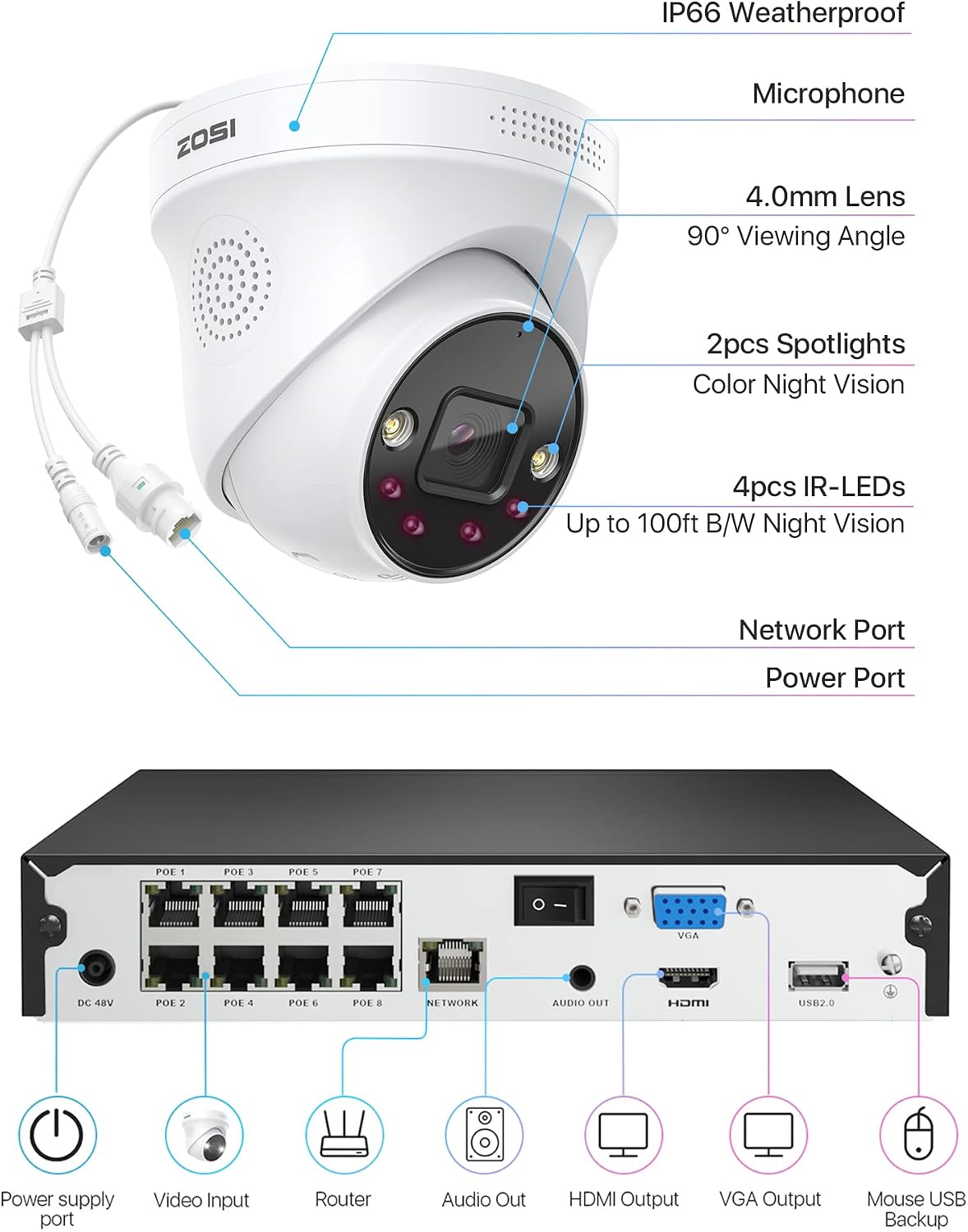 ZOSI 4K 8CH Spotlight PoE Security Camera System,4pcs 5MP Indoor Outdoor PoE IP Cameras with Person Vehicle Detection,Color Night Vision,8CH 8MP 4K NVR with 2TB HDD for 24/7 Recording,No Monthly Fee