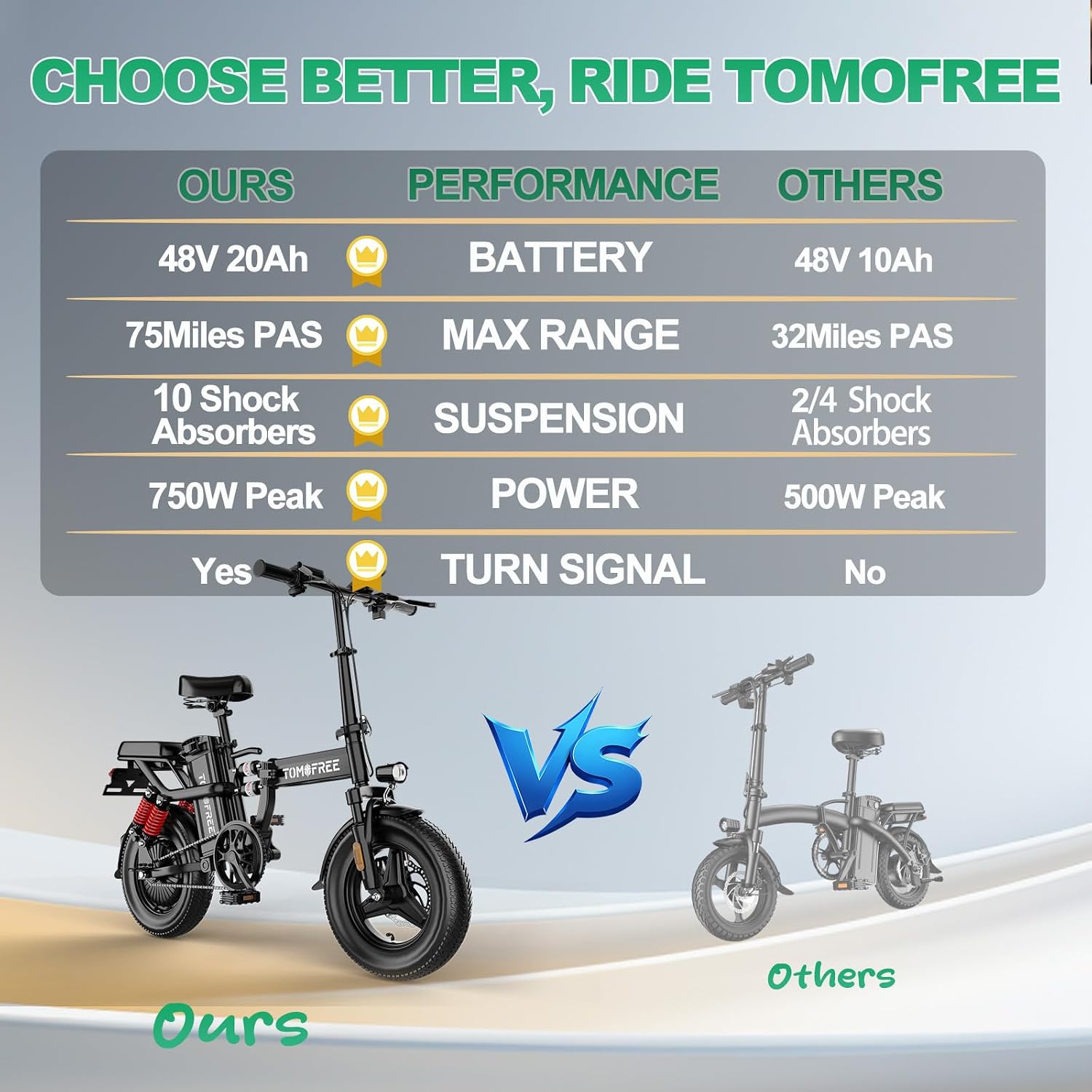 Tomofree Folding Electric Bike for Adults 20MPH Peak 750W EBike, 48V 20AH Removable Battery for Electric Bicycles,35-75Miles PAS Range, 10 Shock Absorbers, 14'' Fat Tire Foldable E-Bike, PAS E Bike