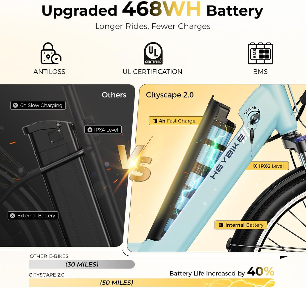 Heybike Cityscape 2.0 Electric Bike for Adults with Peak 1200W Motor, 468Wh Removable Battery, 50Miles 26' Electric Commuter Bike, 7-Speed,UL Certified