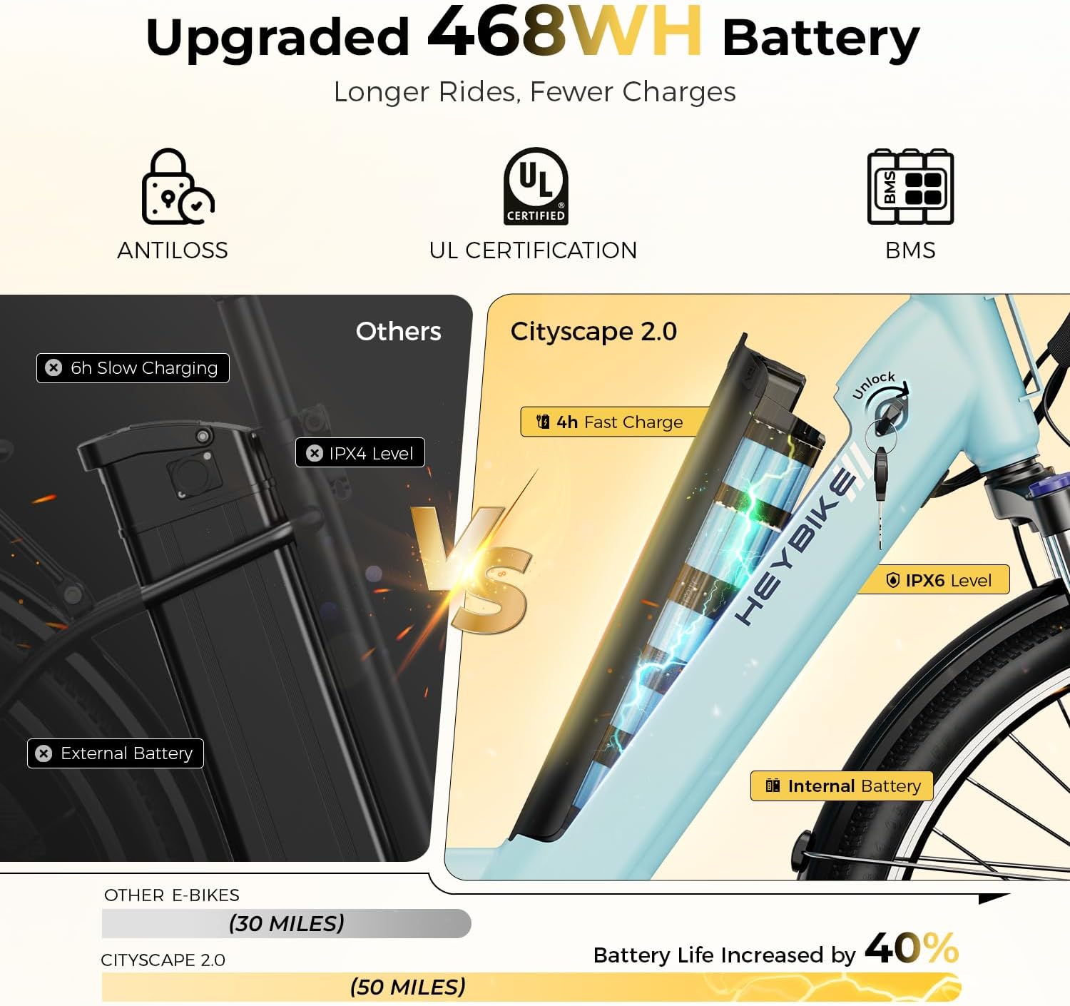Heybike Cityscape 2.0 Electric Bike for Adults with Peak 1200W Motor, 468Wh Removable Battery, 50Miles 26' Electric Commuter Bike, 7-Speed,UL Certified