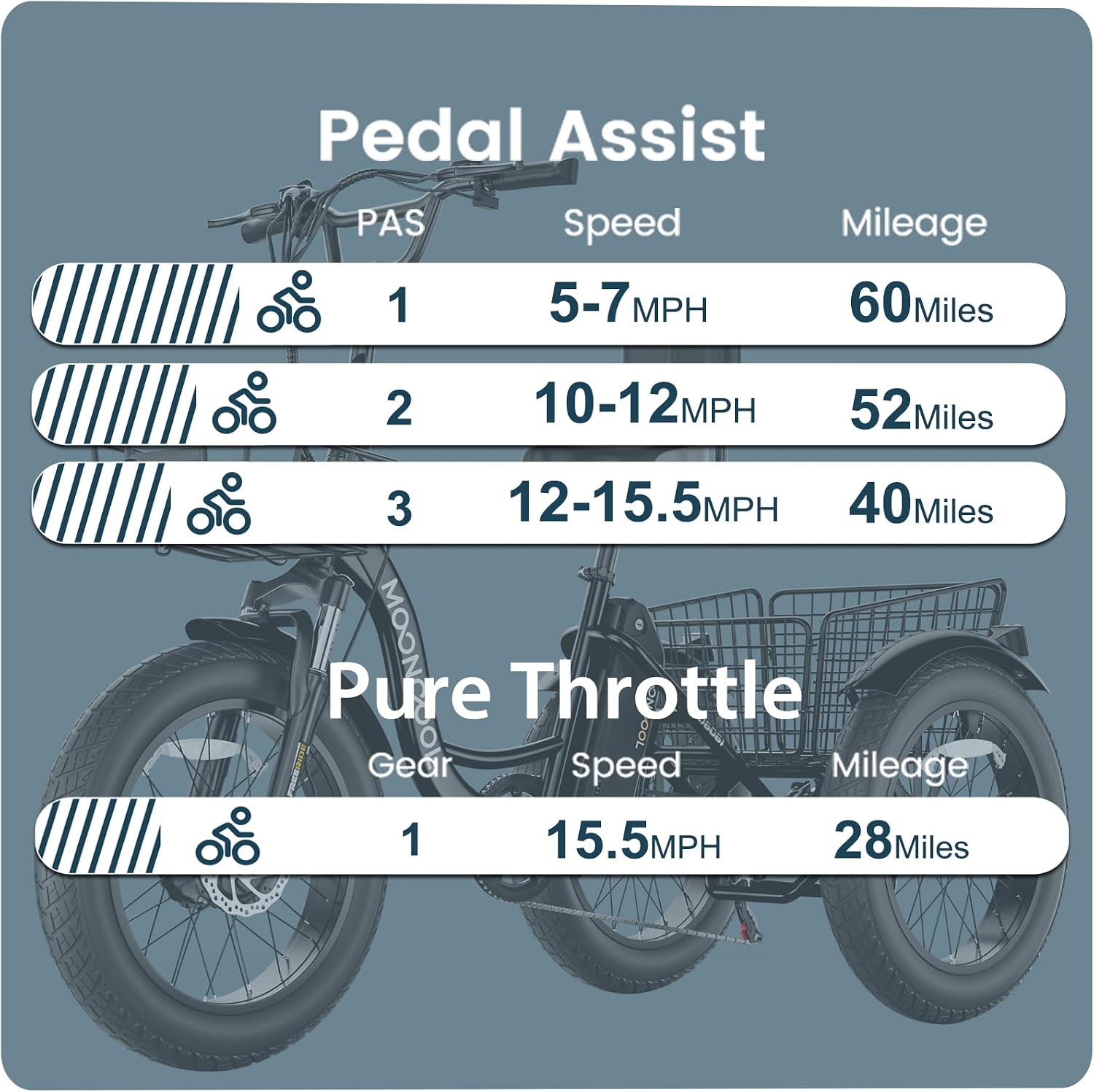MOONCOOL 500W 4' Fat Tire Electric Tricycle for Adults, 48V 14.5Ah All-Terrain Aluminum 20' E-Trike, Front Suspension, 7-Speed, 400lbs Max Payload