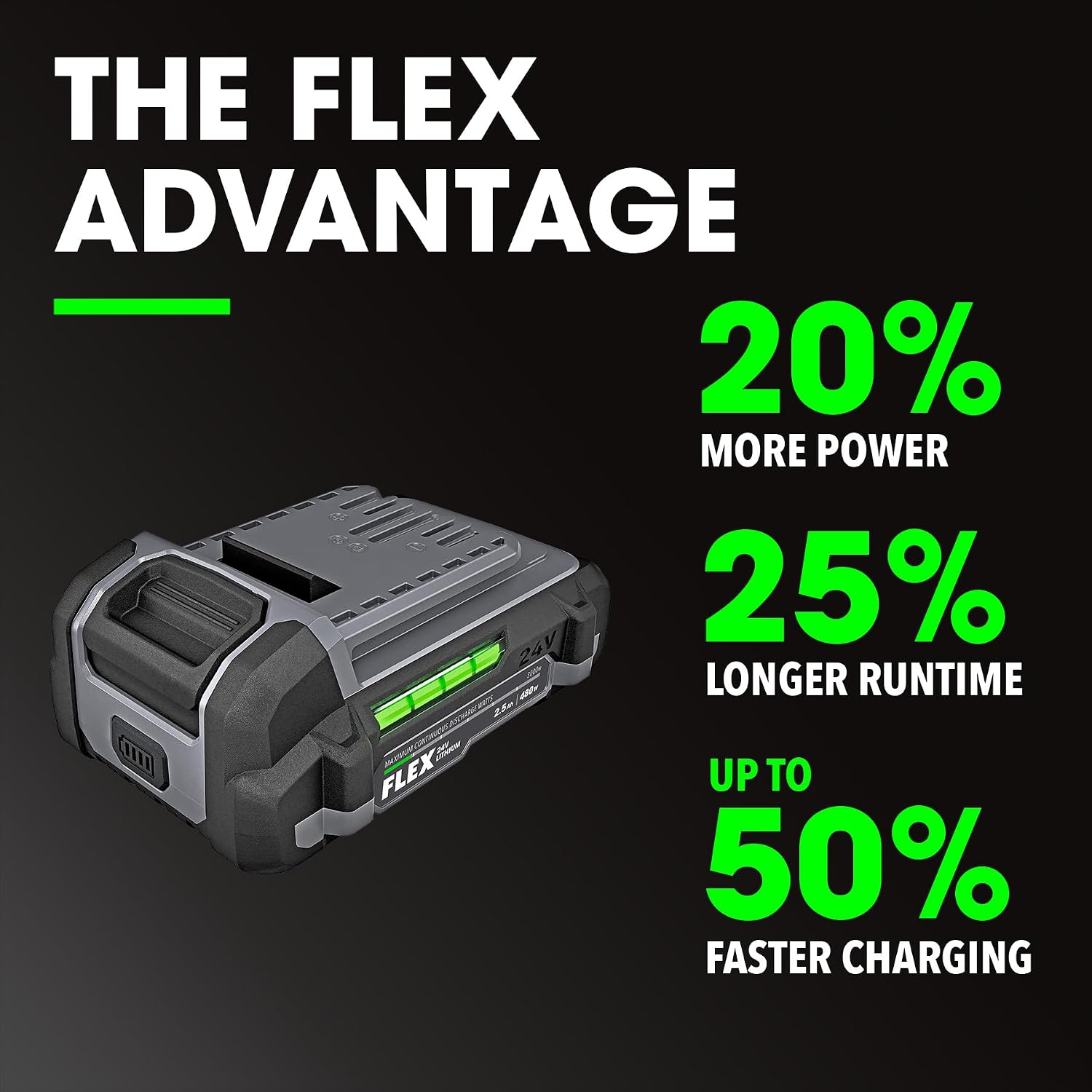 FLEX 24V Brushless 30° Framing Nailer Kit, Zero Ramp-up Time, 3 Nails/Sec, Ideal for Framing, Sheathing and Decking, w/ 5.0Ah Lithium Battery & 160W Fast Charger - FX4351B-1C