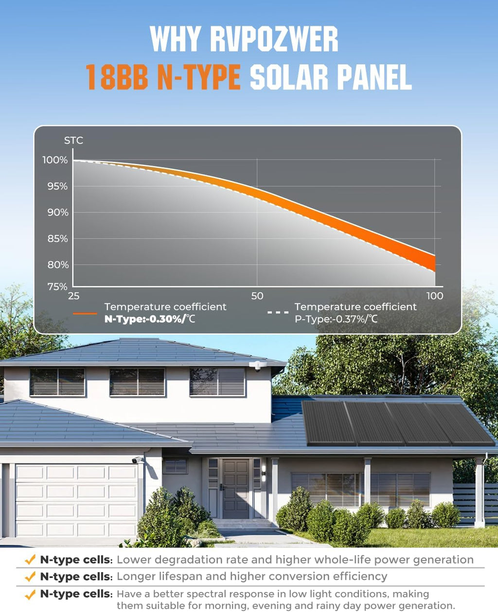 18BB 1200 Watt Solar Panel, 6pcs 200W N-Type Solar Panels, 25% High-Efficiency Monocrystalline Module PV, for 12V/24V Battery, Home, Trailer, Camping, Marine, Boat, Farm