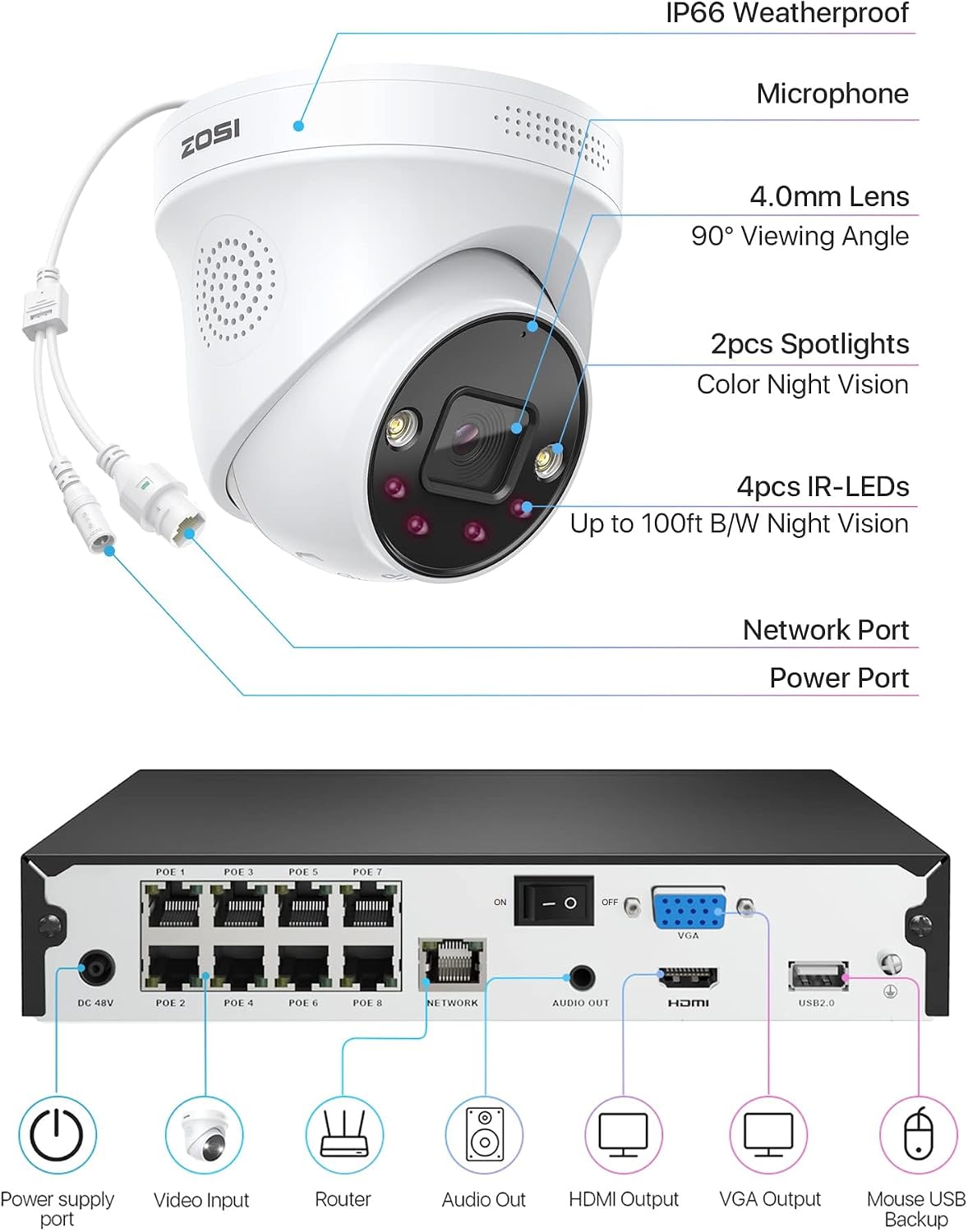 ZOSI 4K PoE CCTV Security Camera System, 4x8MP Person Vehicle Detection PoE IP Cameras Indoor Outdoor, 8 Ports 16CH 4K CCTV System NVR with 2TB HDD,Color Night Vision,Smart Light Siren, 2-Way Audio