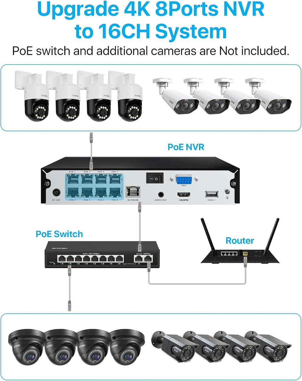 ZOSI 8CH (16CH Expandable) 4K PoE Security Camera System with AI Face Person Vehicle Detection, 2 x 5MP 3K Outdoor Auto Tracking PT PoE IP Camera with 5X Digital Zoom, 2-Way Audio, 2TB Hard Drive