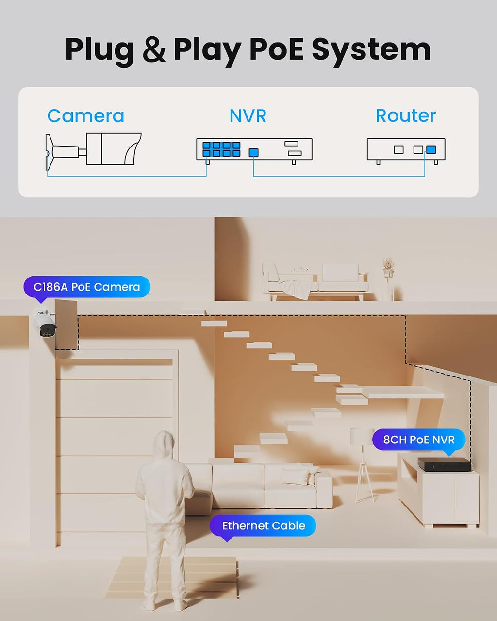 ZOSI 8CH 4K PoE Security Camera System, 8MP 8CH Home Surveillance NVR, 4pcs C186 Aurora Lux Outdoor Indoor Cameras,True Full Color Night Vision,Person Vehicle Detection,2 Way Audio, No HDD Included