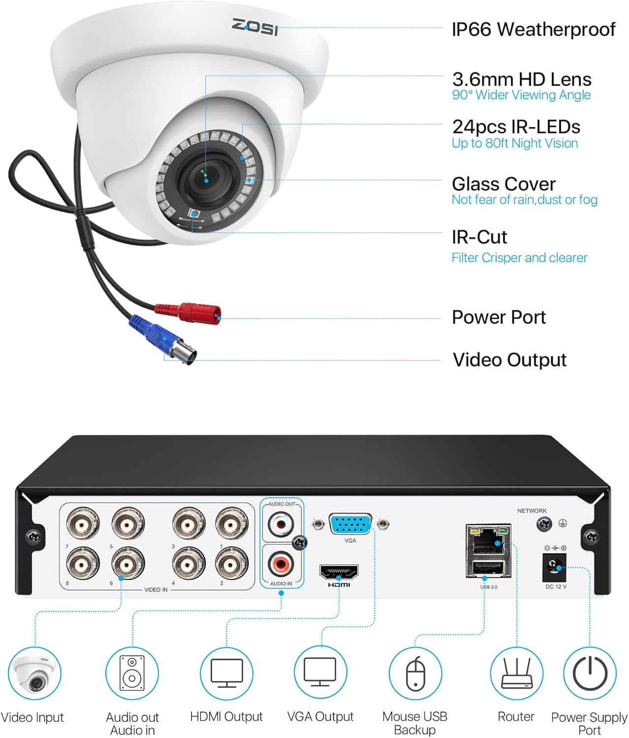 ZOSI H.265+ Home Security Camera System with AI Human Vehicle Detection, 5MP 3K Lite 8 Channel Surveillance DVR and 8 x 1080p Weatherproof CCTV Dome Camera Outdoor Indoor, 80ft Night Vision, 1TB HDD