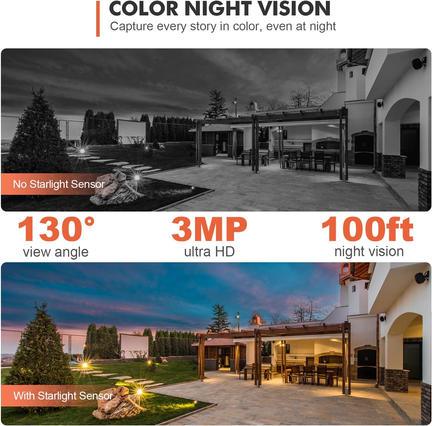 Dzees Security Cameras Wireless Outdoor, 2K Pan/Tilt 360° View Solar/Battery Powered WiFi Cameras for Home Security with AI Motion Detection,Color Night Vision, 2-Way Audio, SD/Cloud Storage 2 Pack