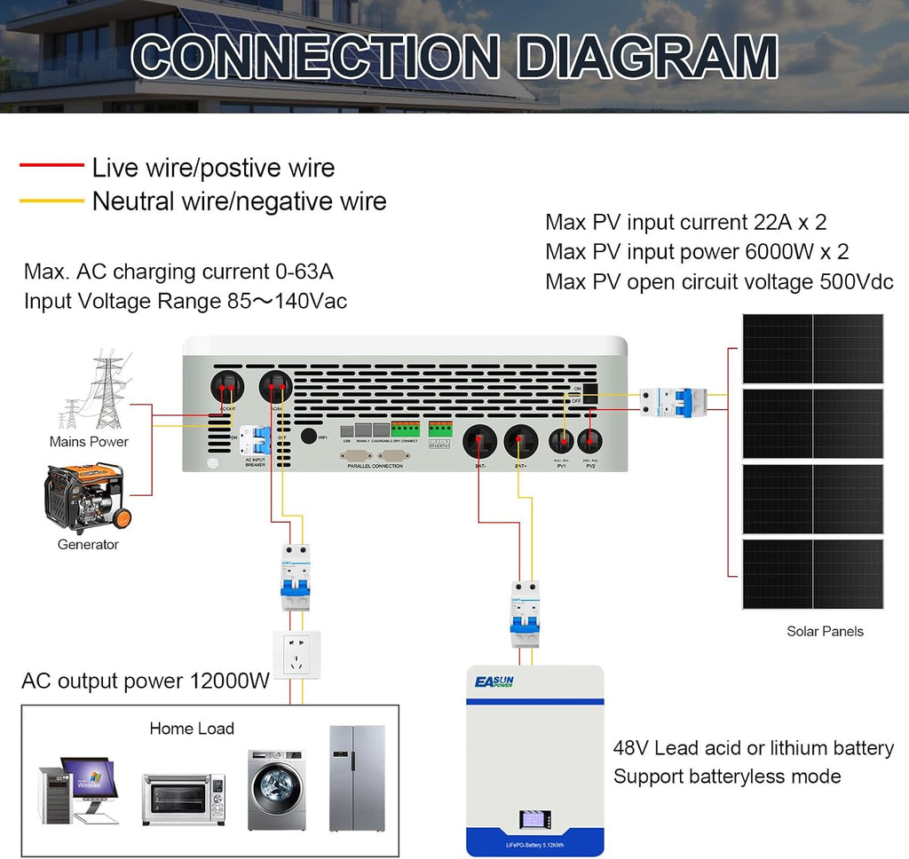 POWLAND 12000W Grid-Tied Hybrid Solar Inverter with WiFi | Battery-Free Design | 48V DC to 120V/240V AC Split Phase | Built-in 200A MPPT | Works with 48V LiFePO4/Lead Acid Batteries, UL1741