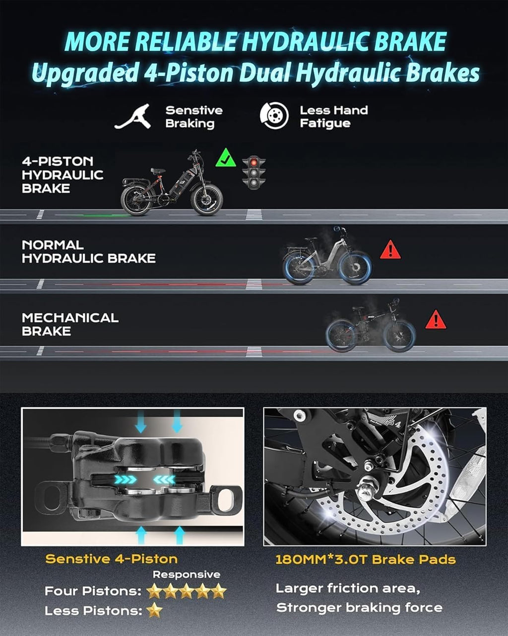 eAhora Juliet Pro 2 EBike - Dual Motor 5400W/1200W 30-43MPH 60V 70Ah 200Mile Long Range Electric Bike for Adults, 20'' Fat Tire Fast Electric Mountain Bike Full Suspension Electric Bicycle