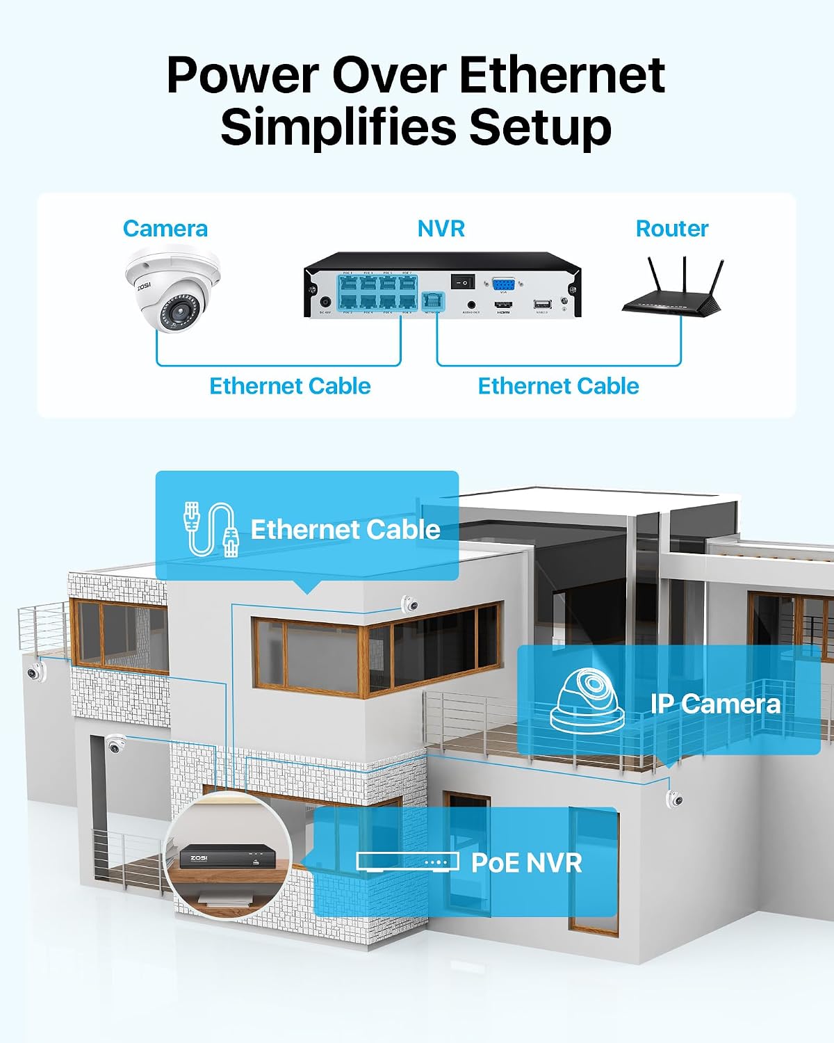 ZOSI 4K PoE Security Camera System with 2TB Hard Drive, 8 Ports 16CH 8MP NVR Recorder, 8pcs 3K 5MP Outdoor Indoor Home PoE Dome Cameras, Night Vision, Motion Alert, Remote Access, for 24/7 Recording