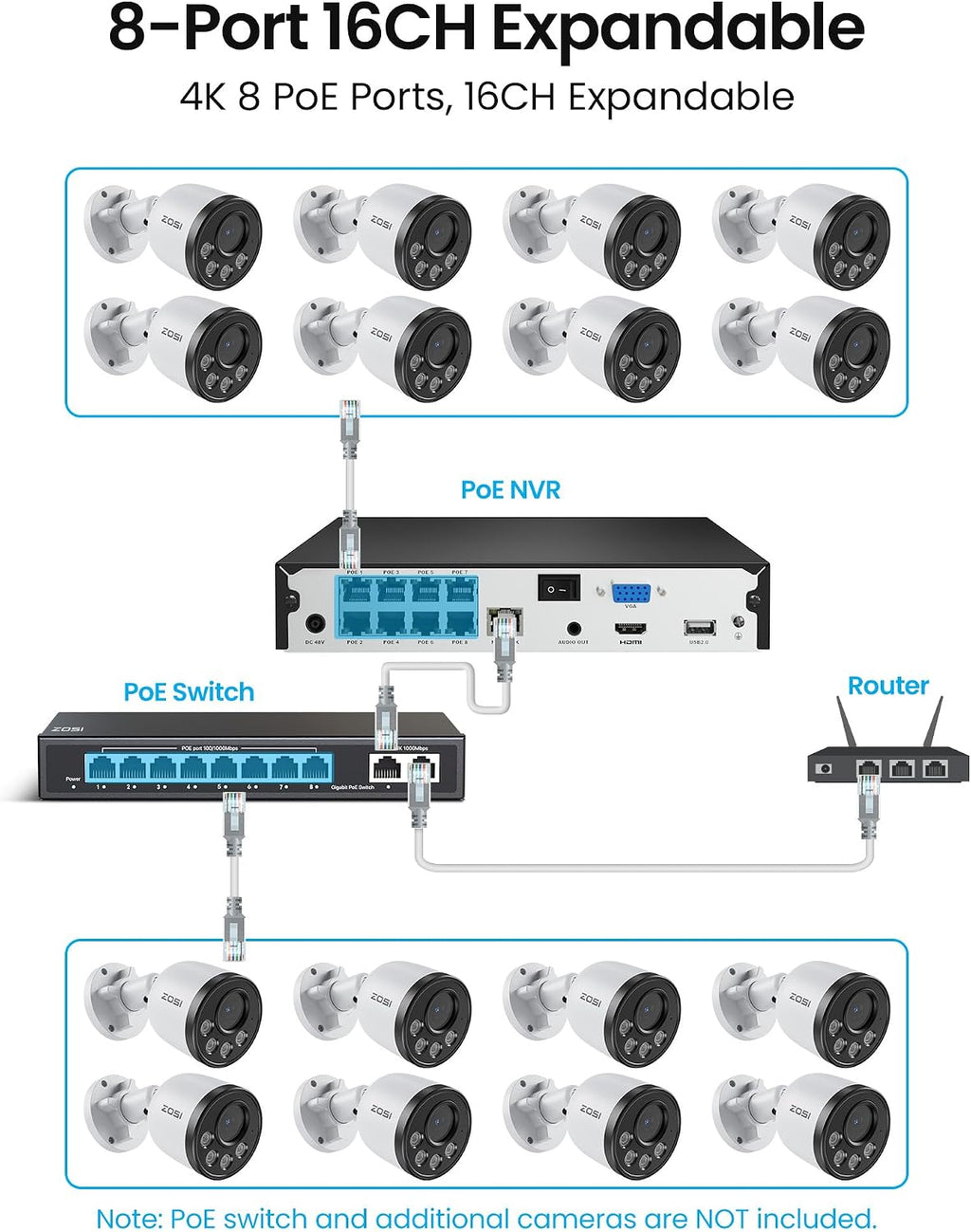ZOSI 4K PoE NVR Security Camera System with Audio, Smart Person Vehicle Detection, People Counting, 8pcs 8MP Weatherproof Wired PoE Cameras, H.265+ 4K/8MP 8CH NVR with 2TB HDD for Home 24/7 Recording