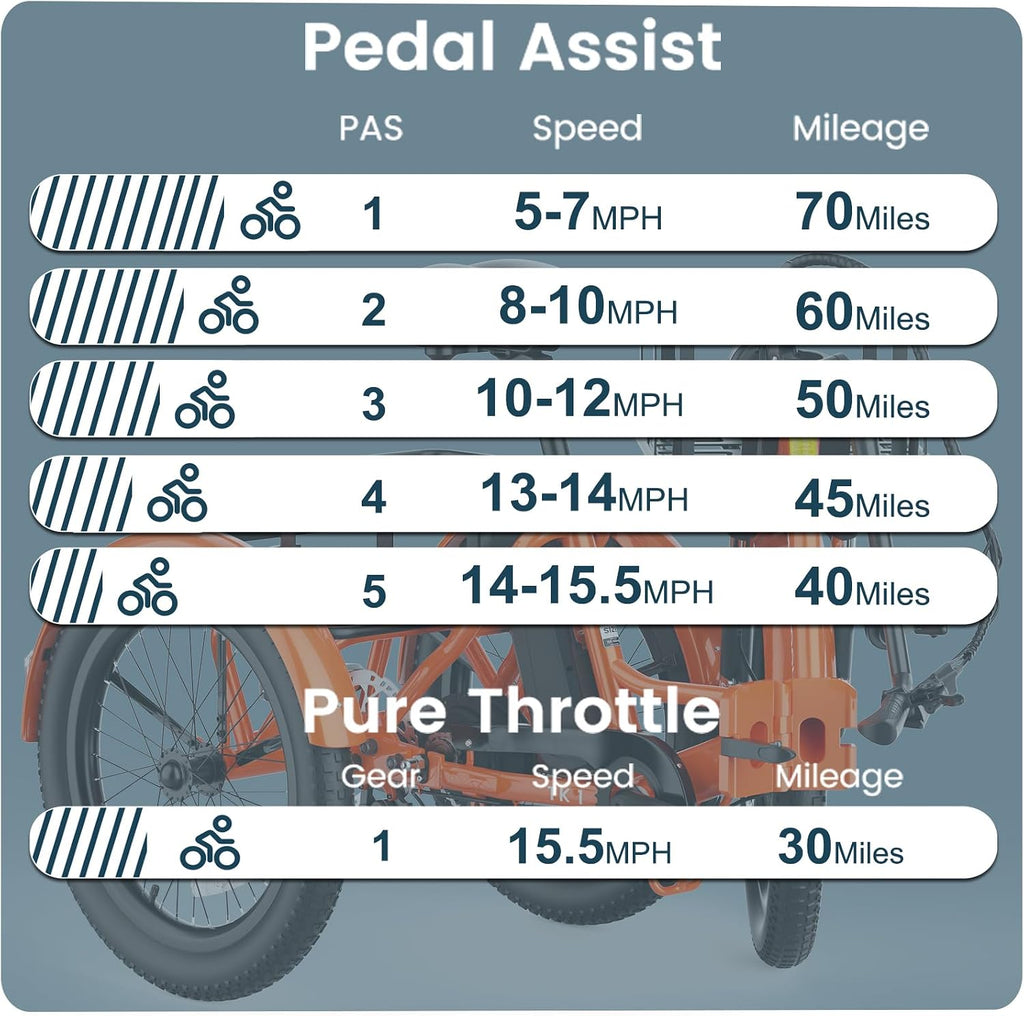 MOONCOOL Foldable Electric Tricycle for Adults, 20' Aluminum Etrike Fat Tire, Rated 500W 48V 15Ah Rear Differential, Front Suspension, 15.5MPH, 450LBS Payload, 95% Pre-Assembled