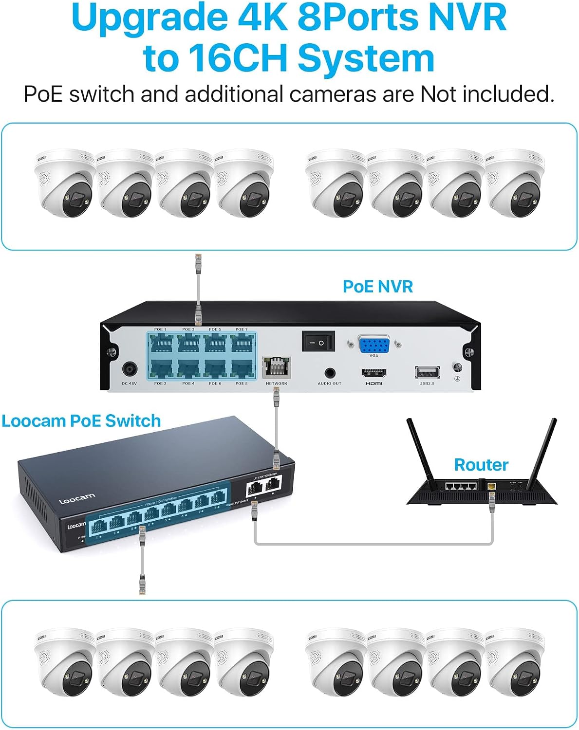 ZOSI 4K PoE CCTV Security Camera System, 4x8MP Person Vehicle Detection PoE IP Cameras Indoor Outdoor, 8 Ports 16CH 4K CCTV System NVR with 2TB HDD,Color Night Vision,Smart Light Siren, 2-Way Audio