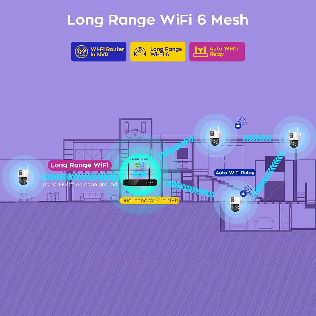 xmartO 4 Dual-Lens Wireless Camera Kit, 8-View WiFi6 Mesh Long Range Security System, 16CH 4K Dual Band NVR, 4MP 180° Static FOV & 360°PTZ AI Tracking, 24/7 Plug-in, 1TB HDD, No Monthly Fee