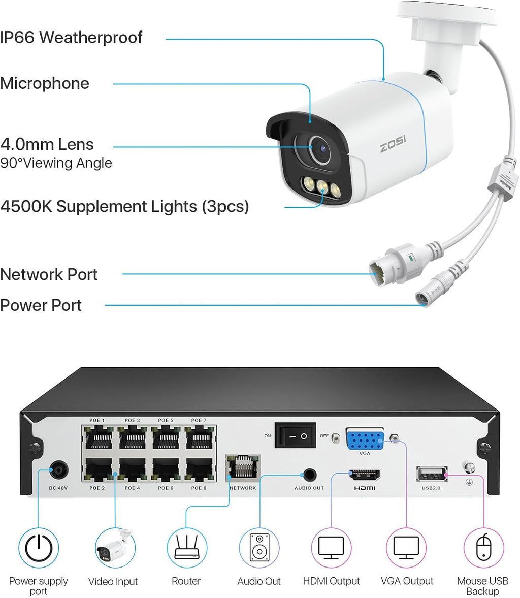 ZOSI 4K PoE Security Camera System,4pcs 4K C186 Aurora Lux Outdoor Indoor Wired Cameras,True Full Color Night Vision,Person Vehicle Detection,2 Way Audio,8MP 8CH NVR with 2TB HDD for 24/7 Recording