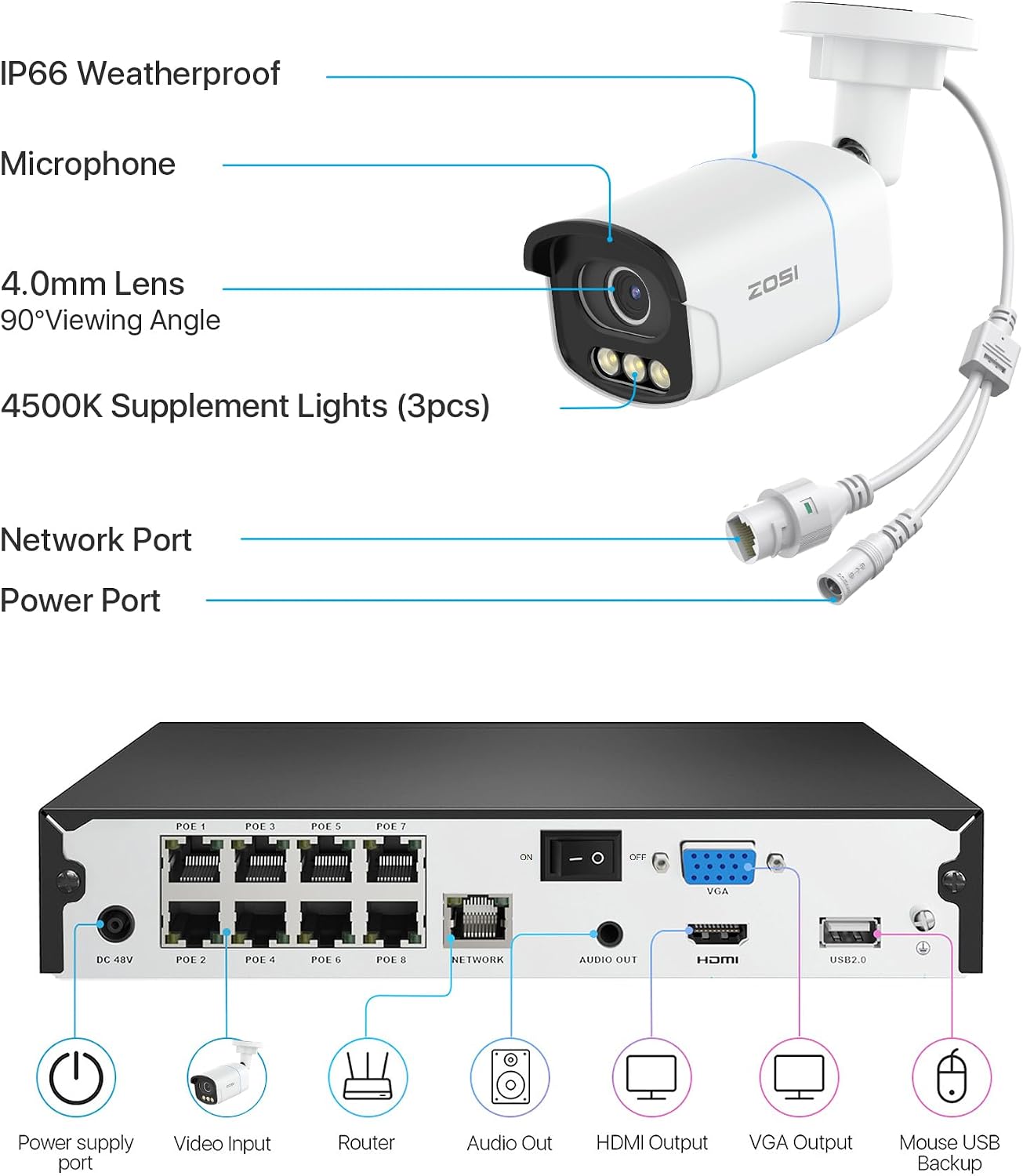 ZOSI 8CH 4K PoE Security Camera System, 8MP 8CH Home Surveillance NVR, 4pcs C186 Aurora Lux Outdoor Indoor Cameras,True Full Color Night Vision,Person Vehicle Detection,2 Way Audio, No HDD Included