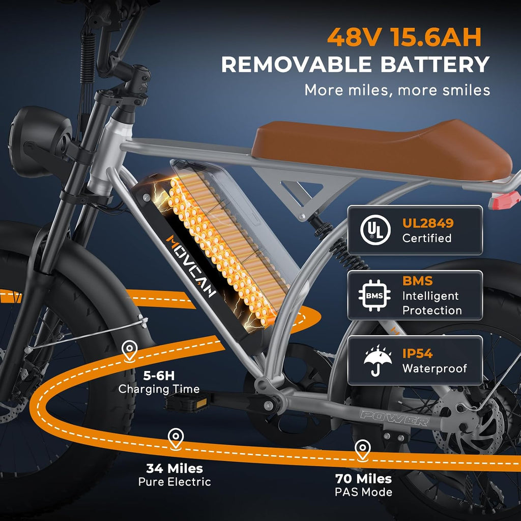 Movcan V60 Series Electric Bike for Adults,1000W/1500W, 30/33MPH,48V 15.6/18.2 Battery,Up to 80Mile Dual Hydraulic Brake,20' Fat Tire,7-Speed Motorcycle Ebike for Commuting/Off-Roading