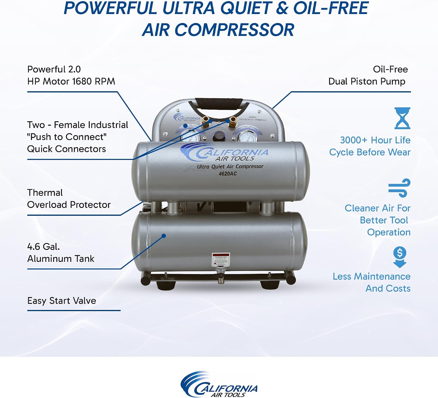 California Air Tools 4620AC Powerful 2.0 HP Ultra Quiet and Oil-Free Air Compressor, 4.6 Gallon Tank Capacity, 70 dB Noise Level, Electric, Portable, 110v / 60hz, Silver