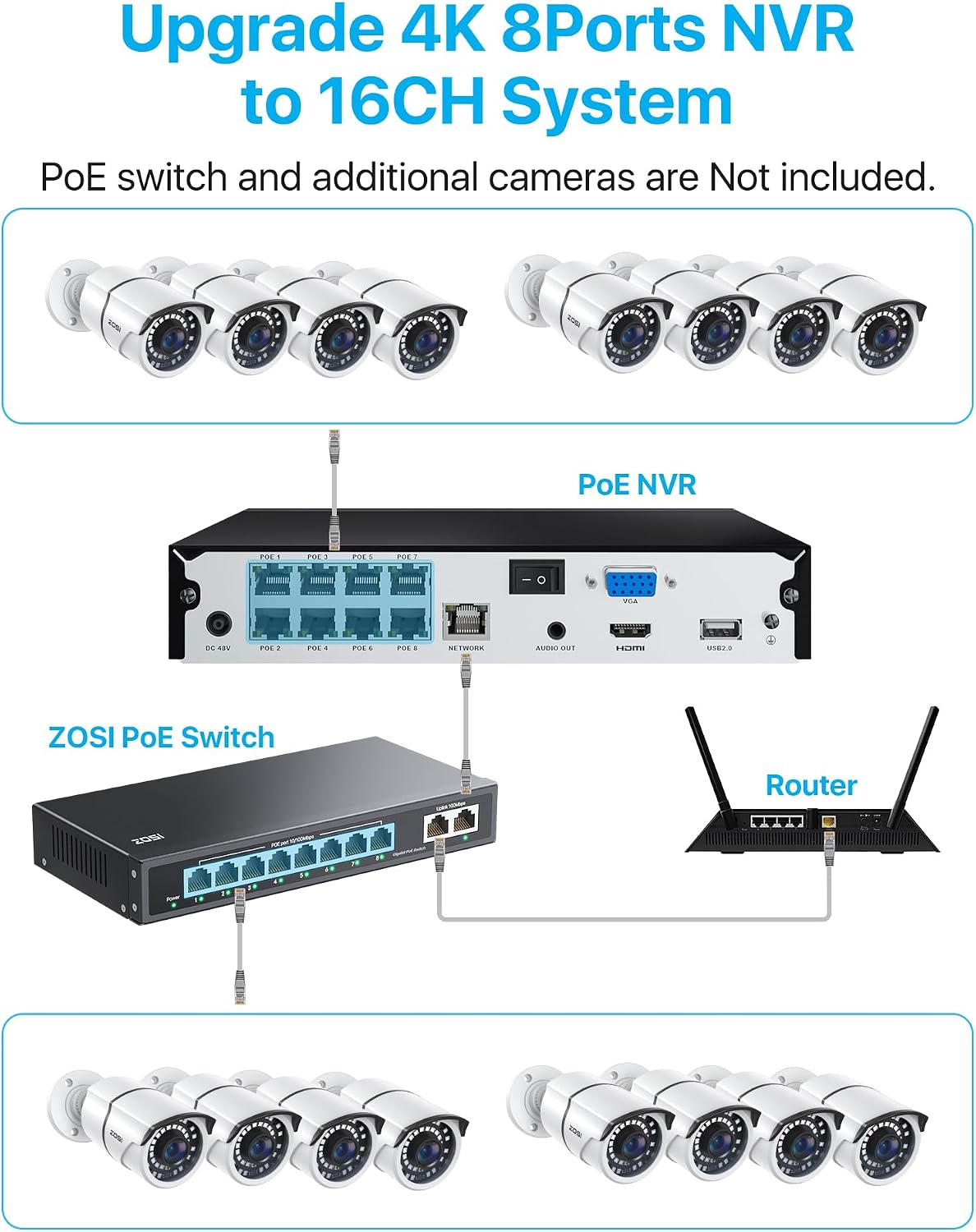 ZOSI 8CH 4K PoE Home Security Camera System, 8 Ports 16CH 8MP NVR with 2TB HDD, 4pcs 5MP Outdoor PoE IP Cameras, 100ft Night Vision, Person Vehicle Detection, Remote Access, for 24/7 Recording