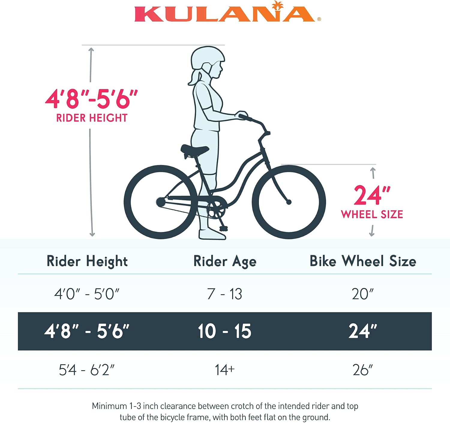 Kulana Lakona Shore, Tide or Wave Cruiser Bike, 20, 24 or 26 Inch Bike for Adults and Youth, 7 or Single Speed Beach Cruiser Bicycle, Rear Coaster Brake, Extra Wide, Cushioned Seat, Fenders