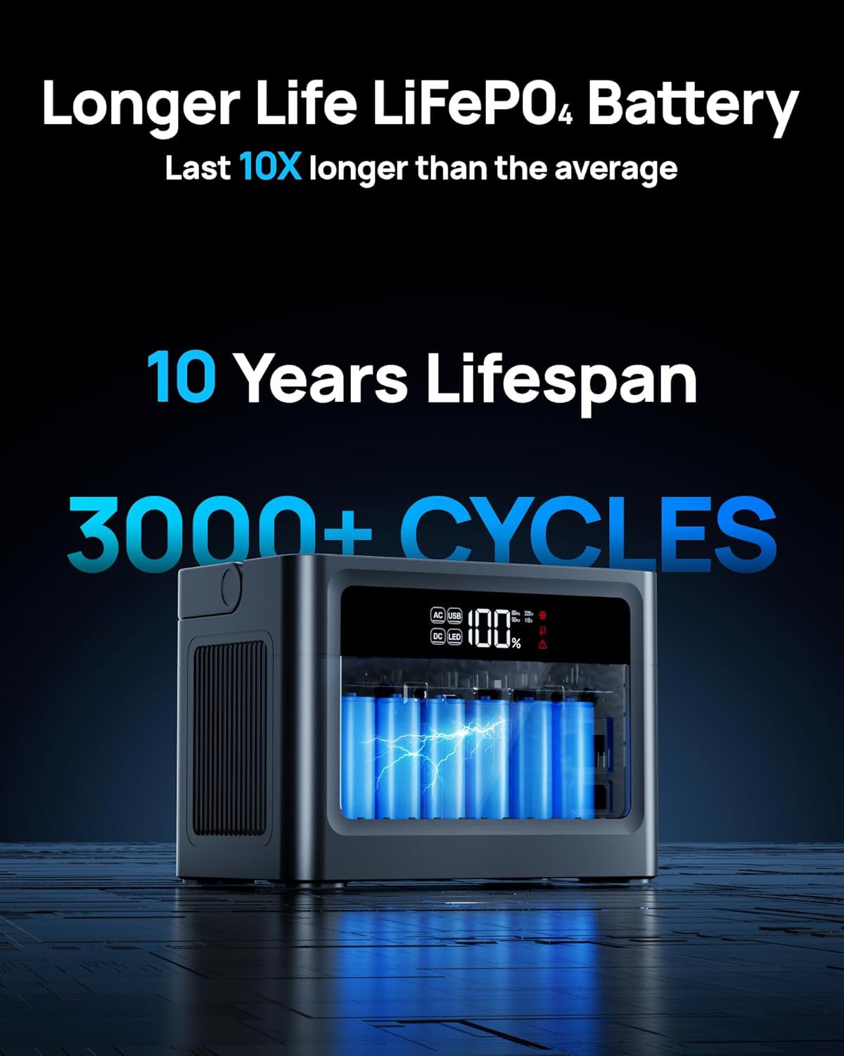 2026 Portable Power Station 700W Surge, 230.4Wh LiFePO4 (LFP) Battery, Power Bank 110V/ 350W Pure Sine Wave AC Outlet, Solar Generator Fast Charging for Camping, Emergency, Laptop, RV, Off-Grid Living