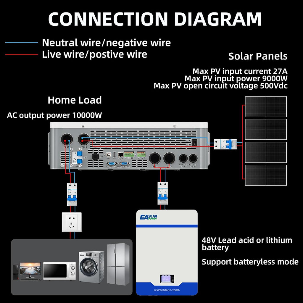 POWLAND 10000W Grid-Tied Hybrid Solar Inverter with WiFi | Battery-Free Design | 48V DC to 120V/240V AC Split Phase | Built-in 250A MPPT | Works with 48V LiFePO4/Lead Acid Batteries, UL1741