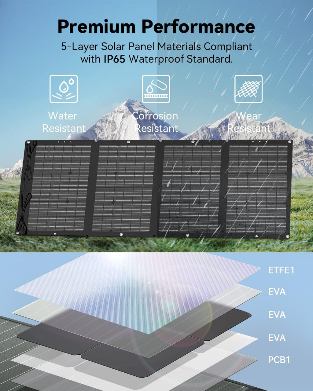 120W Portable Solar Panel, High 22% Efficiency ETFE Foldable Solar Panel Charger with Carry Case, IP65 Waterproof, MC4 Output for Power Station RV Camping Off Grid