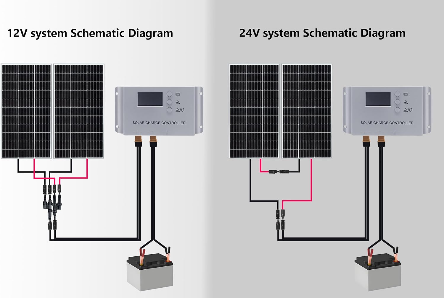 200 Watt 12Volt/24Volt Solar Panel Starter Kit 2PCS 105W Monocrystalline Module 20A Charge Controller for RV, Boats, Trailer, Camper,Cabin Off-Grid System(200W Solar kit)