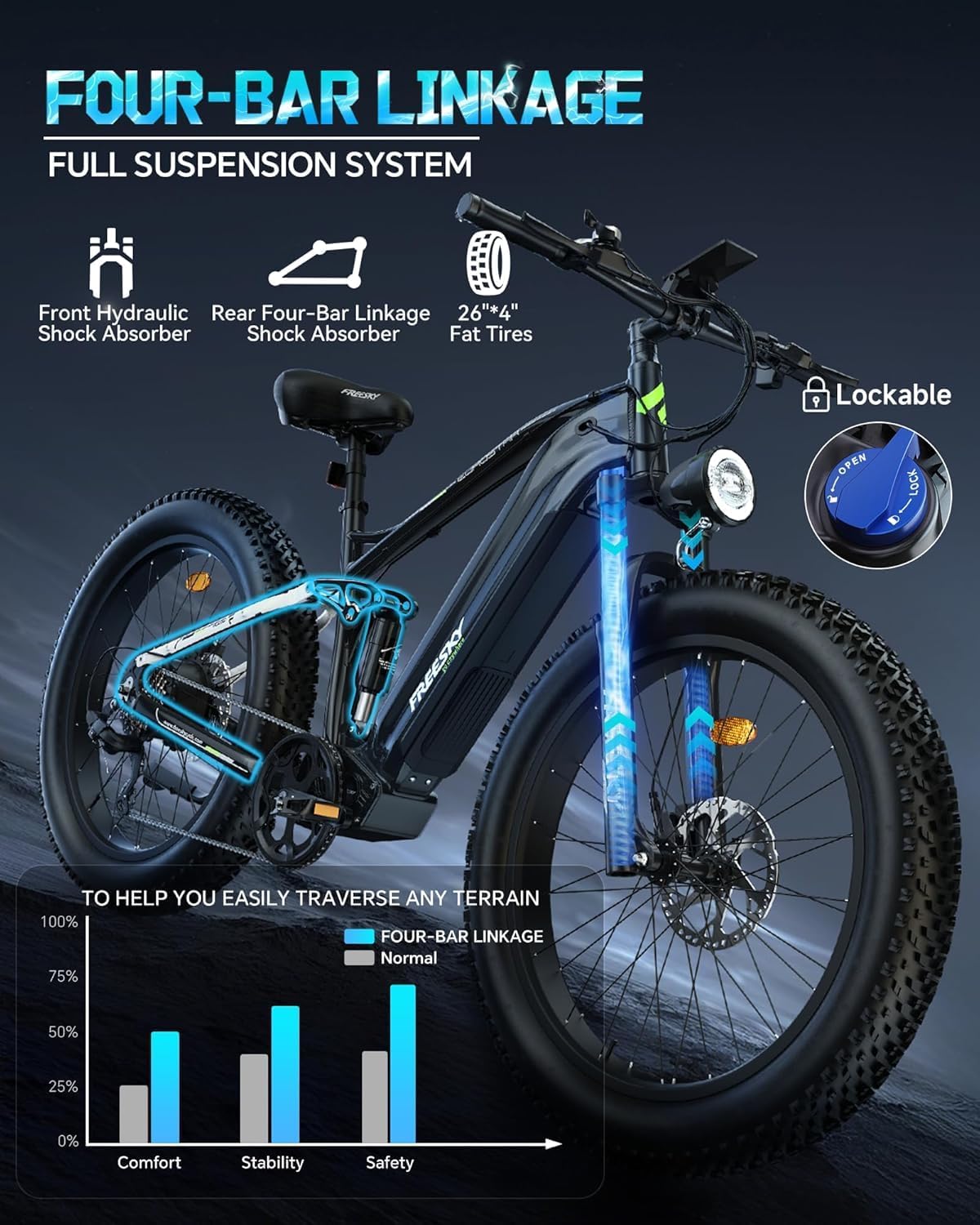 FREESKY 3000W Electric Bike for Adults, 37MPH & 95Miles Range, Dirt All-Terrain Electric Bicycle, 48V 25Ah Removable Battery,26' Fat Tire Full Suspension Mountain Ebike, UL2849 Certified by TÜV
