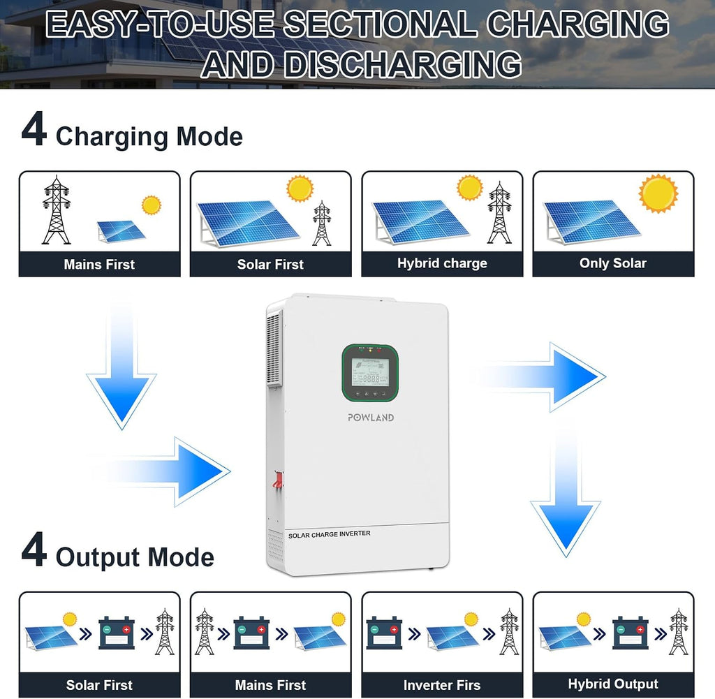 POWLAND 6500W Solar Hybrid Inverter with WiFi,Charger 48V DC to 120V AC Power Inverter,Built in 120A MPPT Charge Controller,Work with 48V Lead Acid/LiFePO4,Support Parallel up to 6 inverters