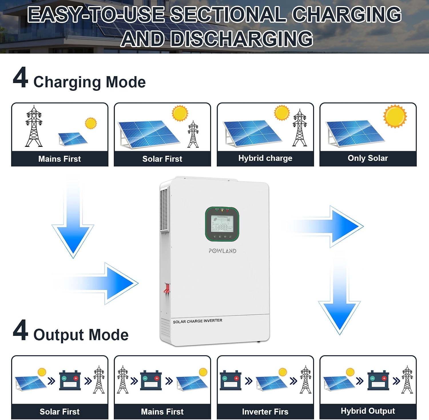 POWLAND 6500W Solar Hybrid Inverter with WiFi,Charger 48V DC to 120V AC Power Inverter,Built in 120A MPPT Charge Controller,Work with 48V Lead Acid/LiFePO4,Support Parallel up to 6 inverters