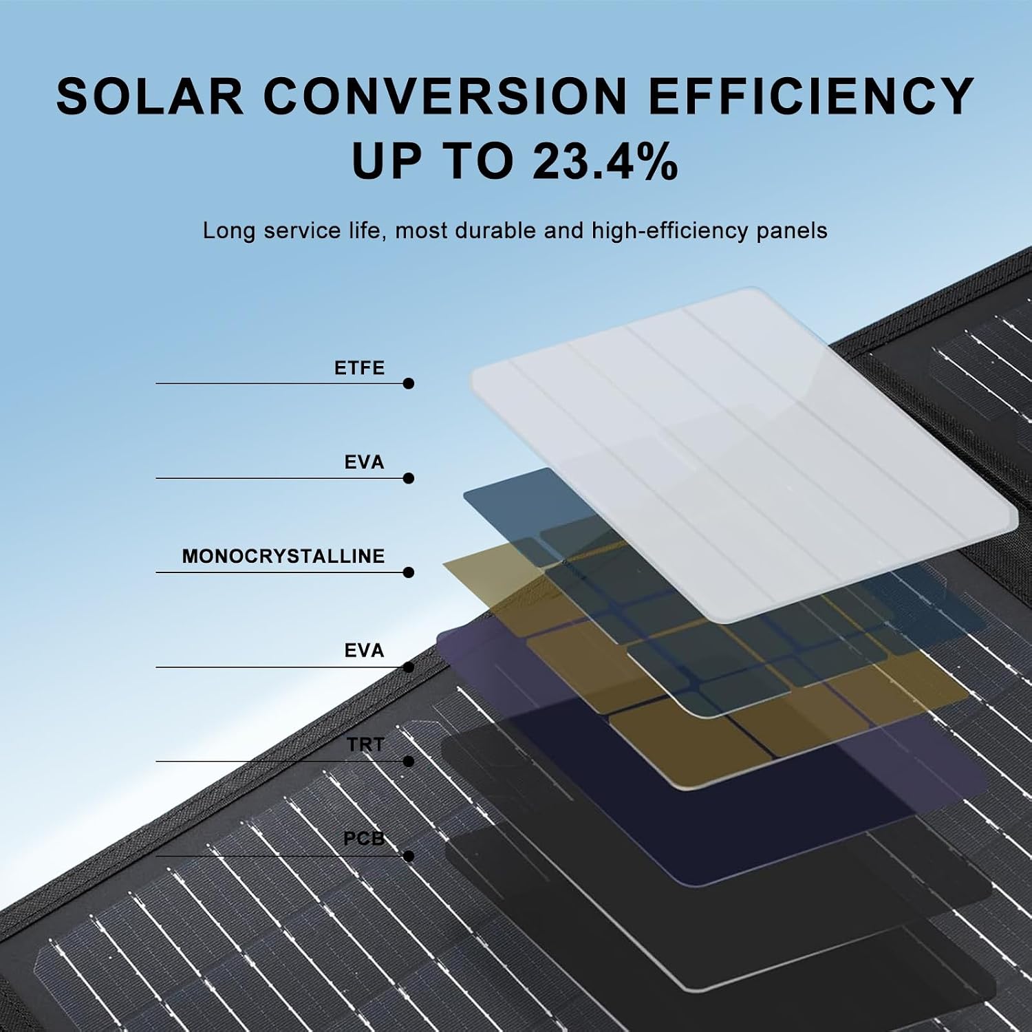 100 Watt Portable Solar Panel, 23.4% High Conversion Foldable Solar Panel Suitable for Solar Generator,IP67 Waterproof (100W*2)