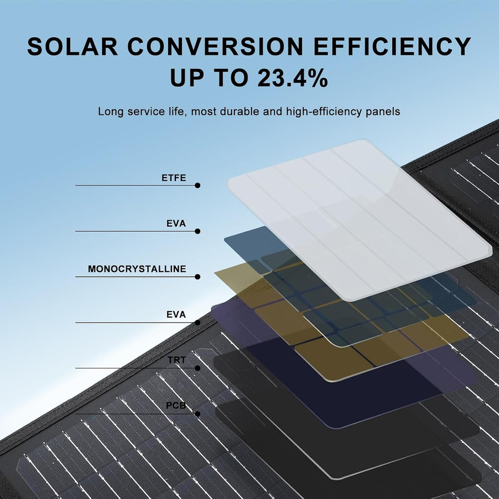 100 Watt Portable Solar Panel, 23.4% High Conversion Foldable Solar Panel Suitable for Solar Generator,IP67 Waterproof (100W)