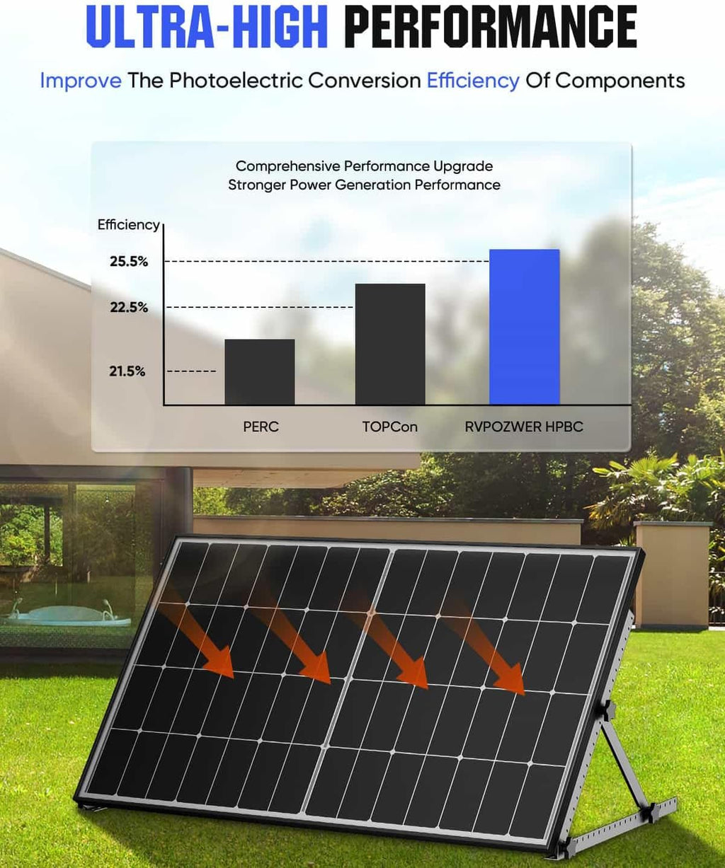 200 Watt Solar Panel, HPBC 220w Solar Panels, 25.5% High-Efficiency Solar Cell, IP68 Rate, for Home Off-Grid System, Roof, RV, Boat, Marine, Trailer, Farm