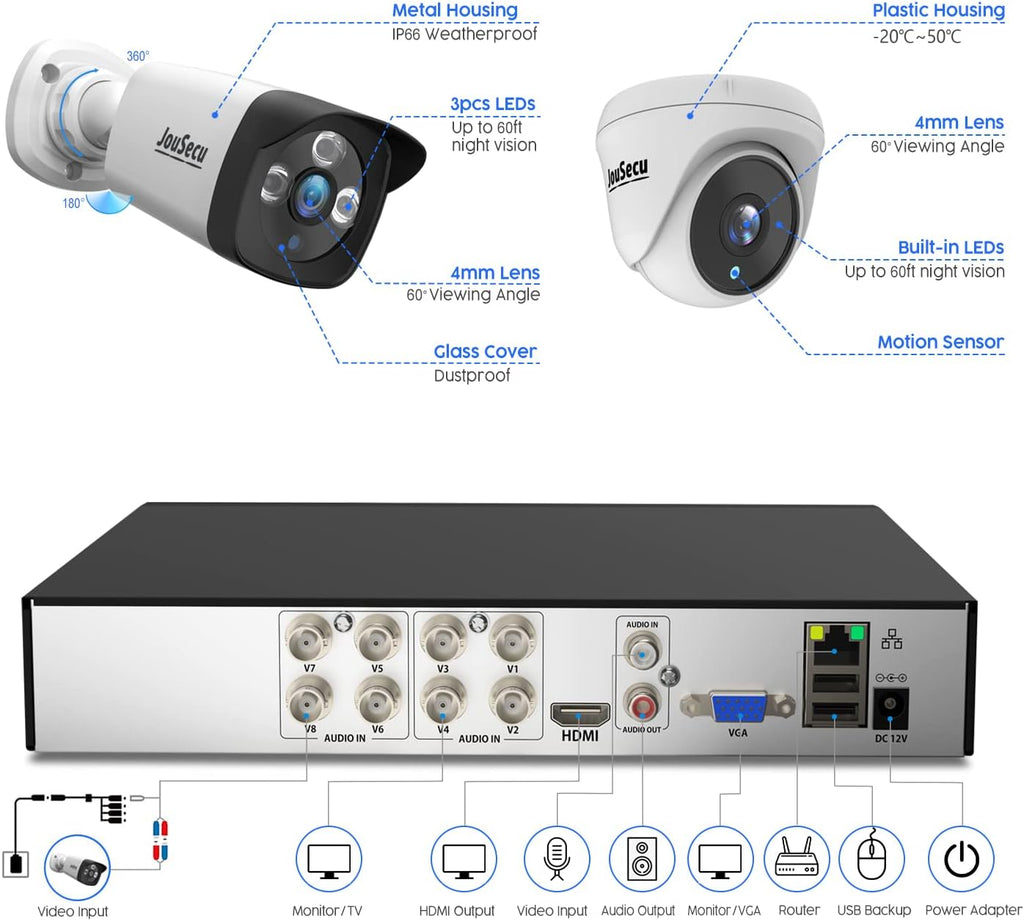 8CH 1080P Home Security Camera System Outdoor Indoor, 5MP Lite CCTV DVR 8 Channel and 4 x 1080P Dome Bullet Surveillance Cameras with Night Vision, Easy Remote Access, No Hard Drive