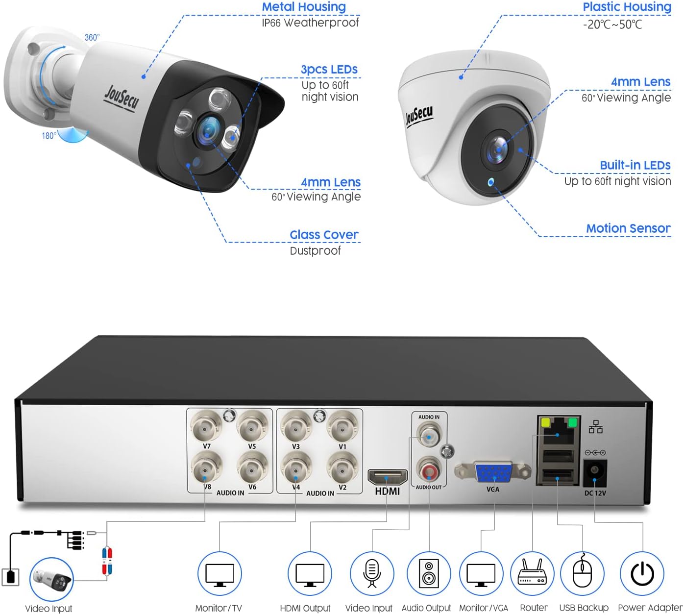 8CH 1080P Home Security Camera System Outdoor Indoor, 5MP Lite CCTV DVR 8 Channel and 4 x 1080P Dome Bullet Surveillance Cameras with Night Vision, Easy Remote Access, No Hard Drive