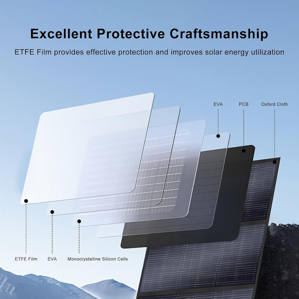 400 Watt Portable Solar Panel, 23.4% High Conversion Foldable Solar Panel Suitable for Solar Generator,IP67 Waterproof (400W*2)