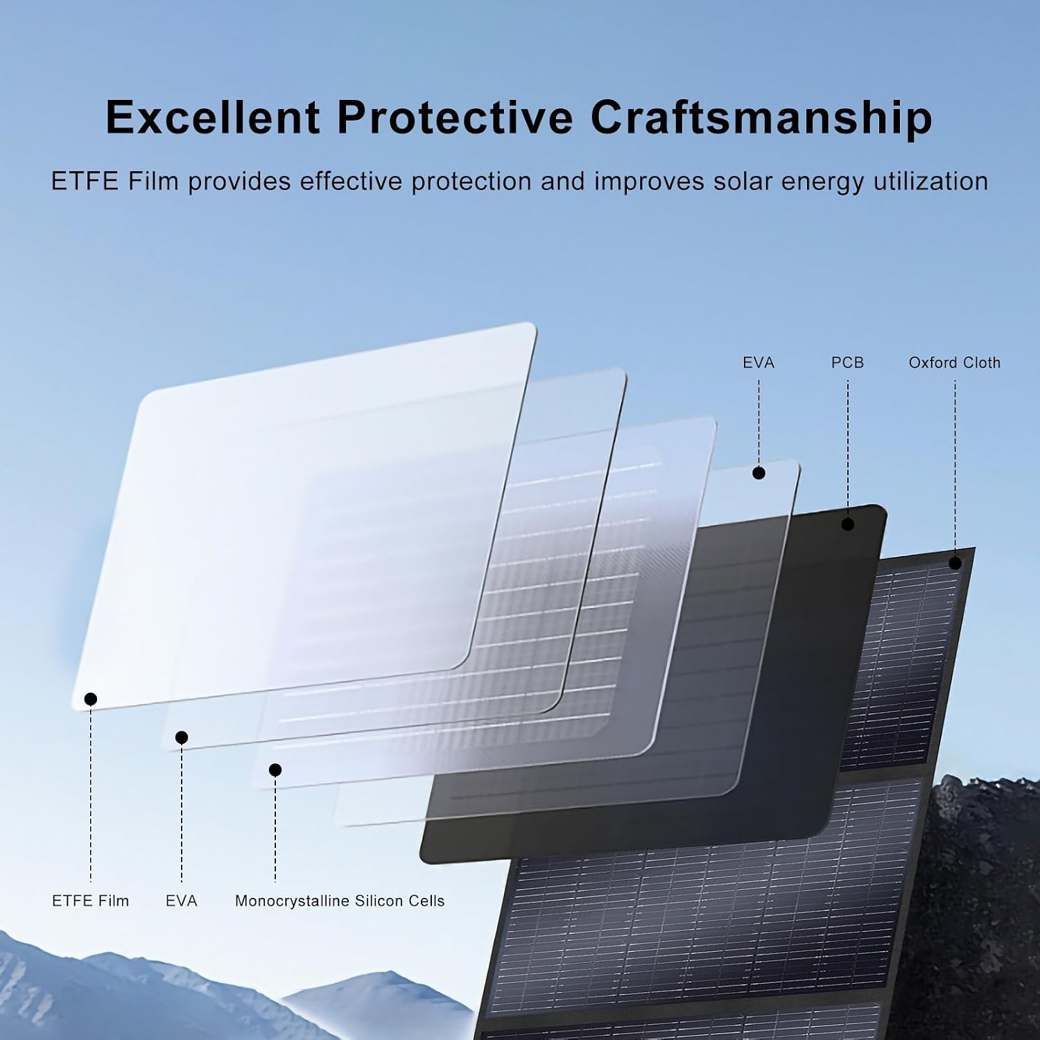 400 Watt Portable Solar Panel, 23.4% High Conversion Foldable Solar Panel Suitable for Solar Generator,IP67 Waterproof (400W*2)