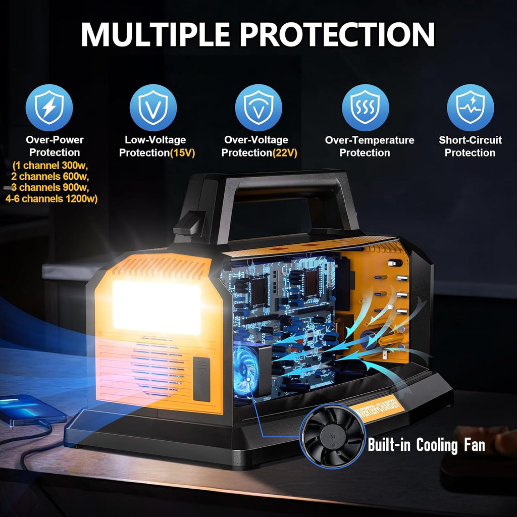 2-in-1 Portable Inverter Charger, 1200W Pure Sine Wave Inverter & 6A Rapid Charger for DeWalt 20V Battery, 6-Port DC to AC 120V Converter, 3 USB-A + 3 USB-C, 300lm LED Light for RV Camp Off-Grid