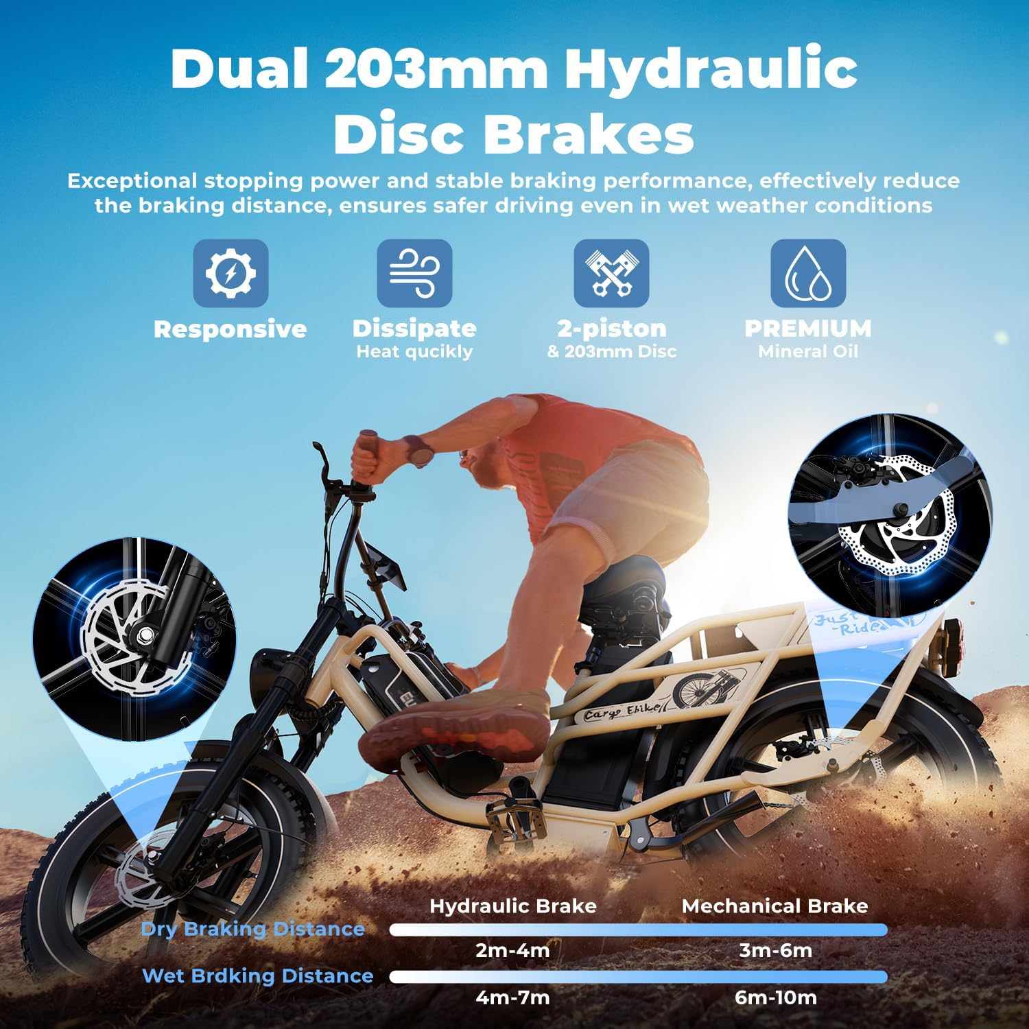 Dual Battery Electric Bike for Adults, 160 Miles Long Range Cargo Ebike with 48V 60AH Removable 2880WH Battery, 1450W Peak Motor Electric Bicycle, 20' x 4' Fat Tire Hydraulic Brakes E Bike