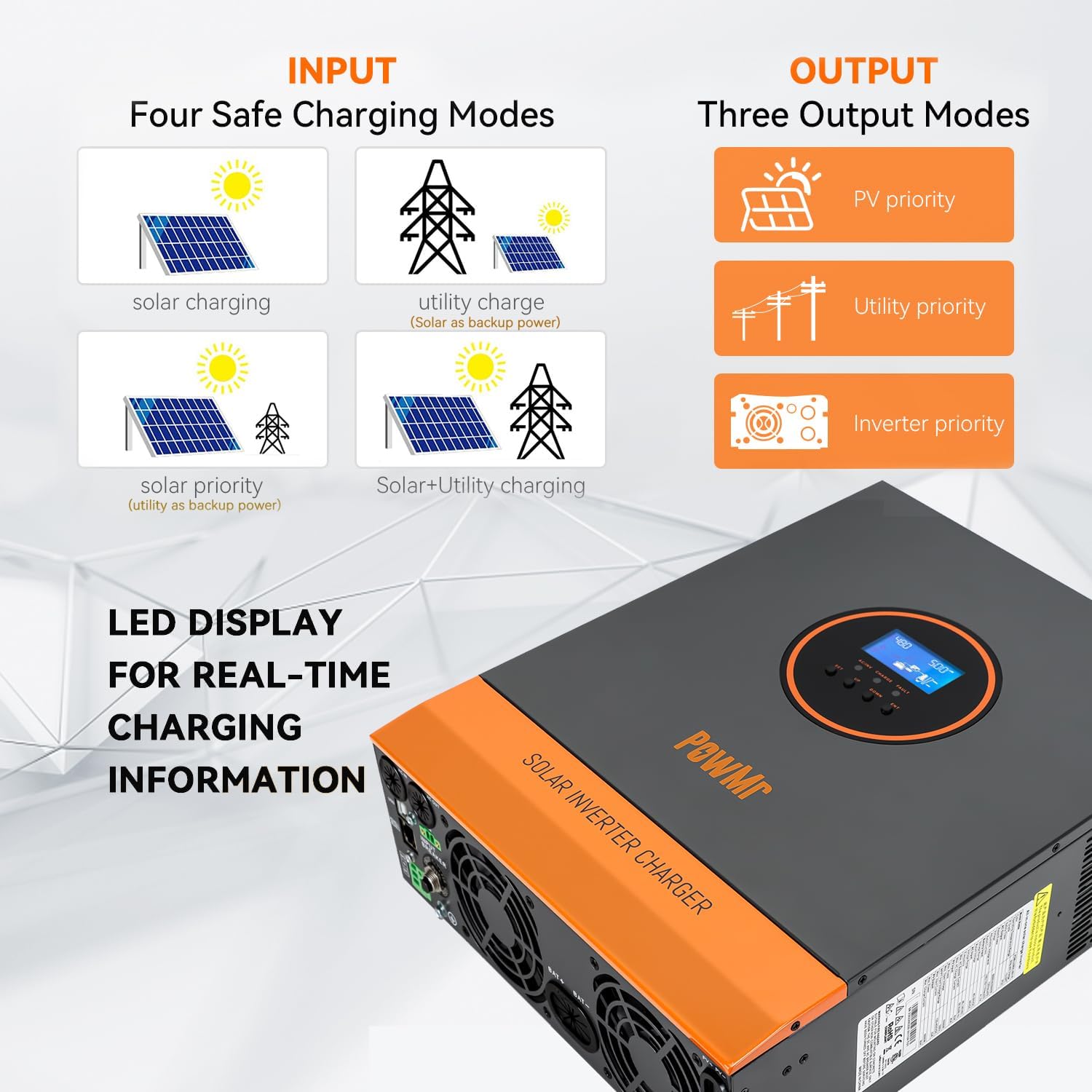 3000W Solar Inverter 24V to 110V,Pure Sine Wave Power Hybrid Inverter 3000 watt Built-in 80A MPPT Charge Controller Max PV Input 4KW 450V, for 24V Lead-Acid/Lithium Battery