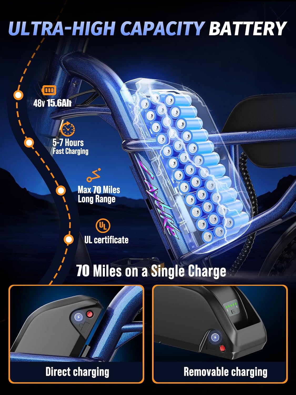 Electric Bike for Adults, 1500W Peak Motor Ebike with 48V 15.6Ah Built-in Removable Battery, 70 Miles Range Top Speed 28 MPH Electric Bike, 20' Off Road All terrian Fat Tire E Bike with 7 Speed