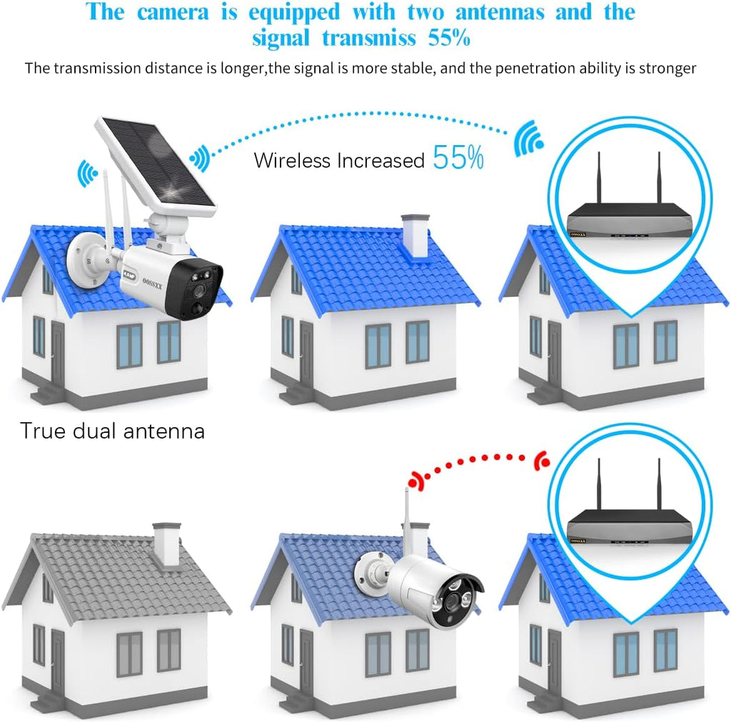 OOSSXX Honestview Solar Outdoor Wireless Surveillance Camera System Battery Powered Video Security Cameras with 2-Way Audio, 2-Antennas Signal Enhanced, 130 Ultra Wide-Angle Lens