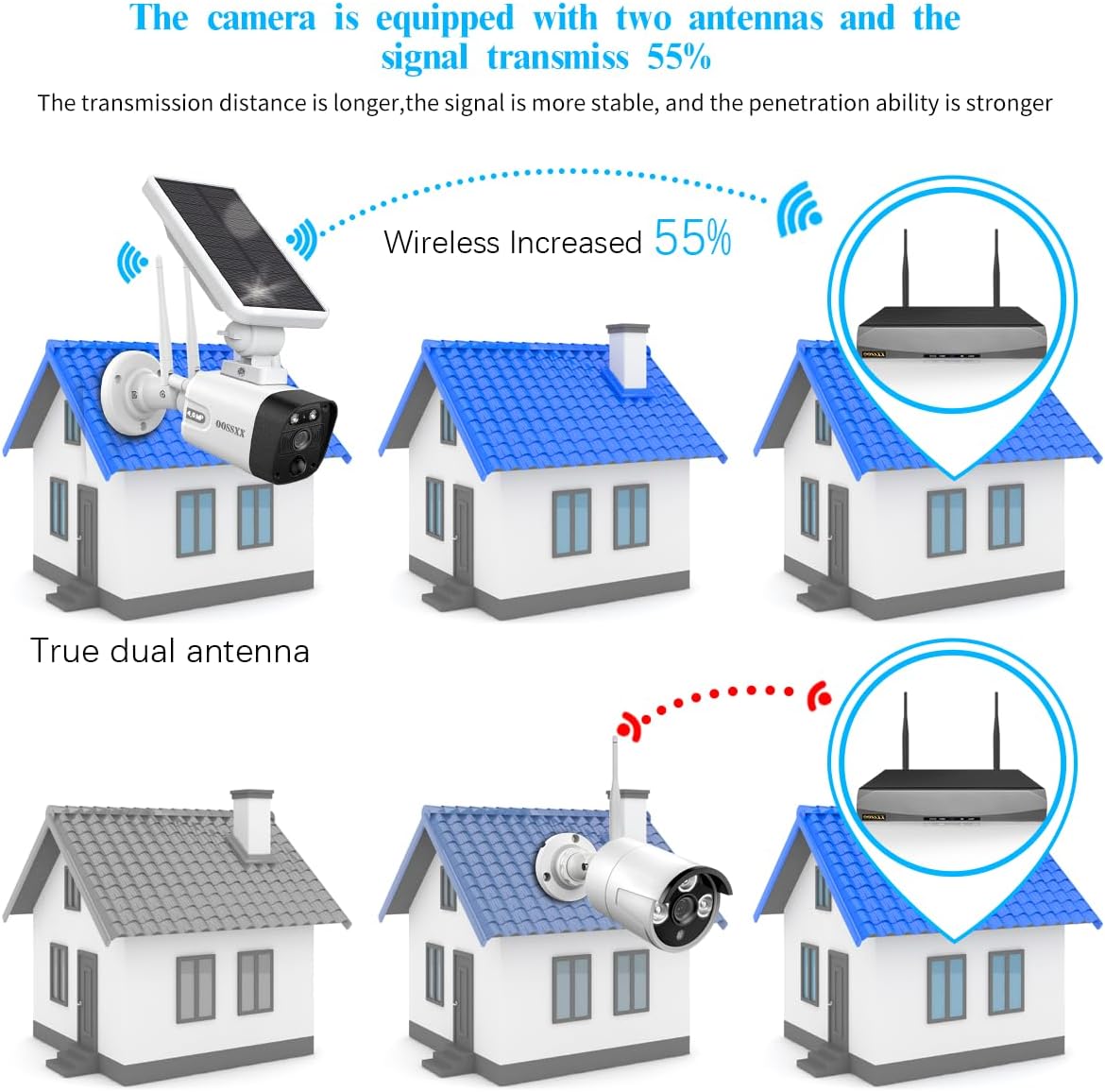 OOSSXX Honestview Solar Outdoor Wireless Surveillance Camera System Battery Powered Video Security Cameras with 2-Way Audio, 2-Antennas Signal Enhanced, 130 Ultra Wide-Angle Lens