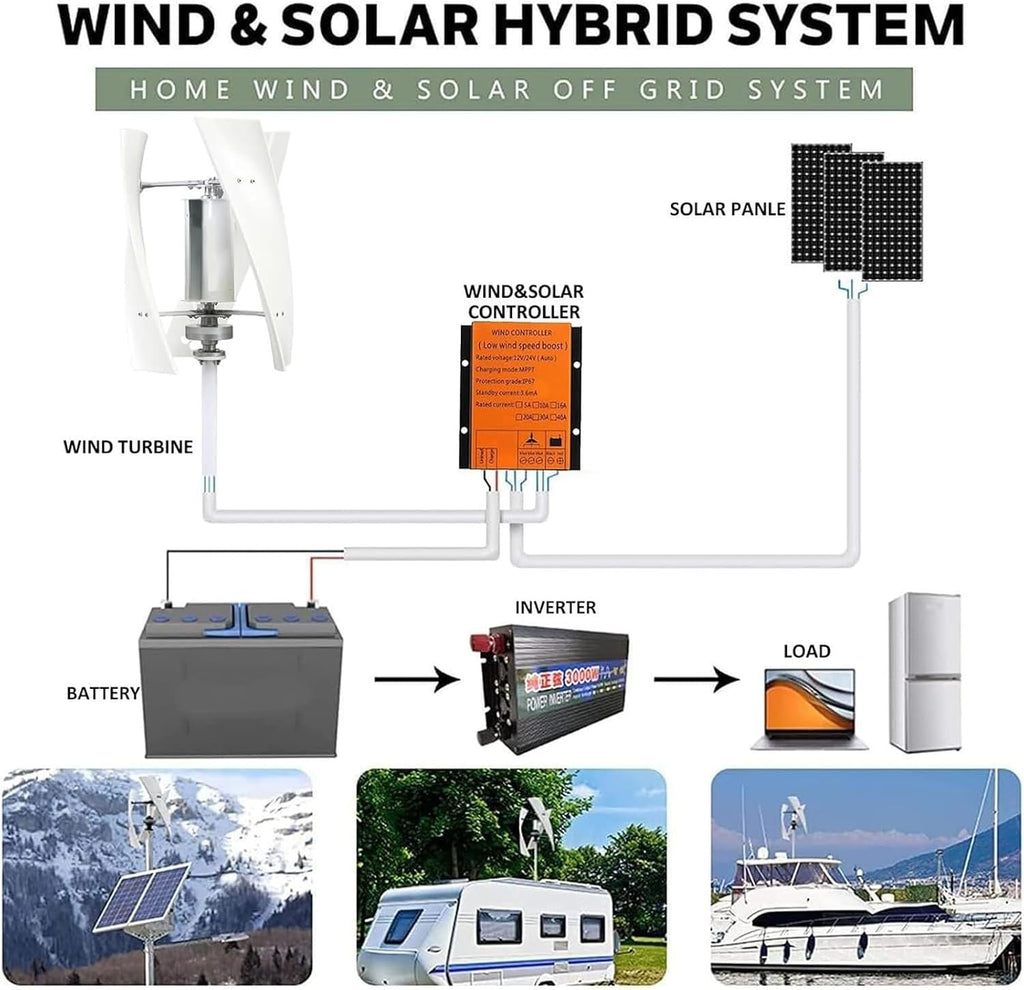 Upgraded 12000W Wind Turbine Generator Kit - 12V-220V Vertical Helix Blades with Charge Controller, Ideal for Marine, RV, Home, and Industrial Energy Solutions