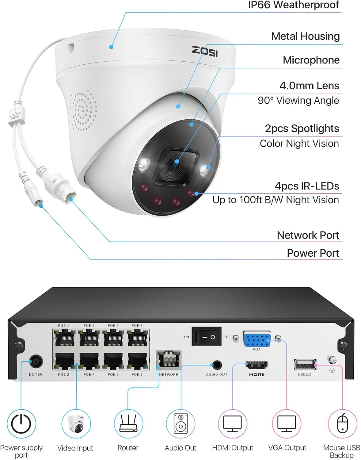ZOSI 4K POE Security Camera System Outdoor, 4PCS 4K Spotlight Wired Cameras for Home Security, Person Vehicle Detection, Color Night Vision, 8 Ports 16CH 8MP NVR with 2TB HDD for 24/7 Recording