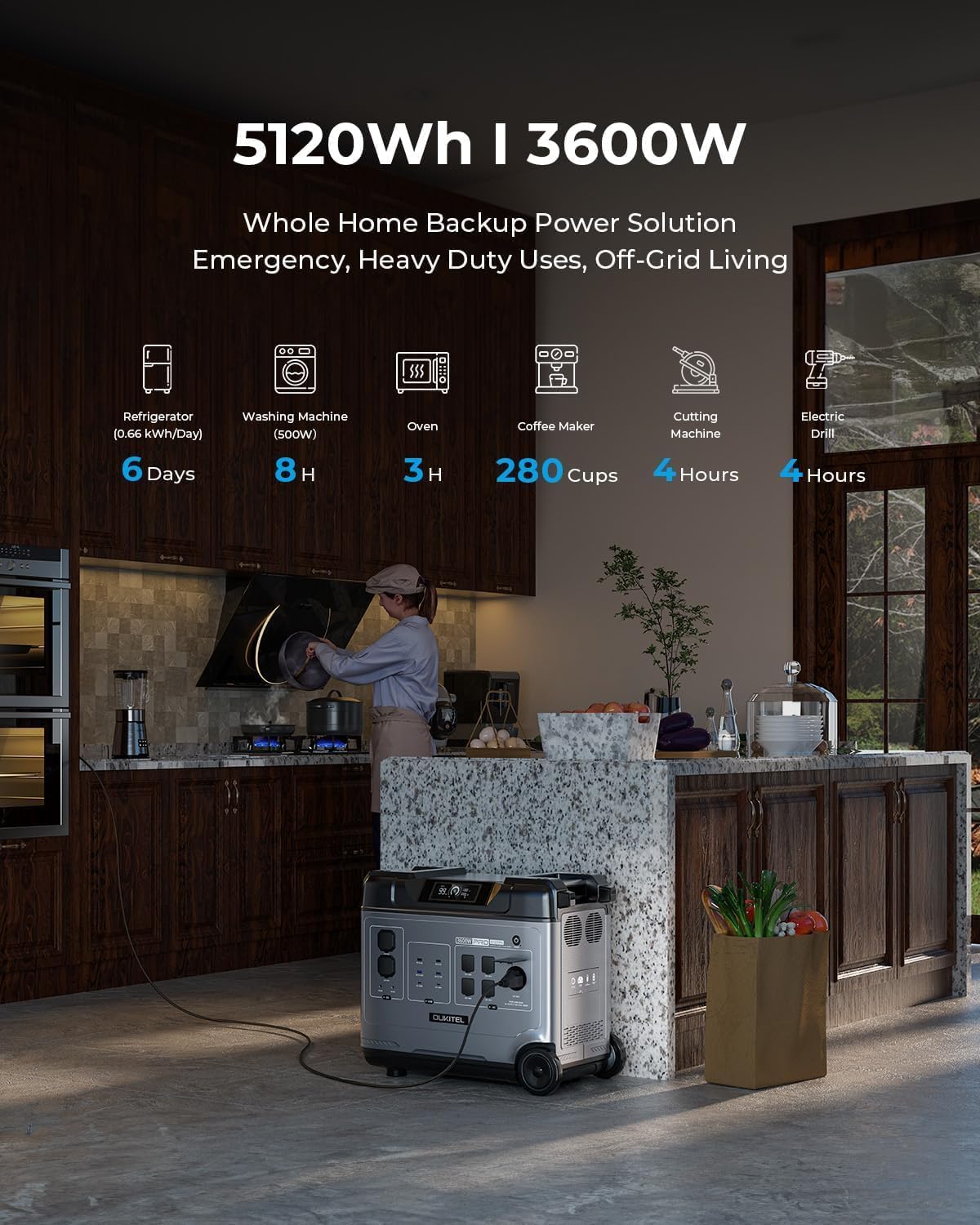 OUKITEL (2025 New) Power Station P5000 Pro With 2 * 400W Solar Panel, 5x3600W AC Output (6000W Surge),5120Wh Large Capacity Solar Generator,1000W MPPT Solar for Emergency, Home Backup, Camping